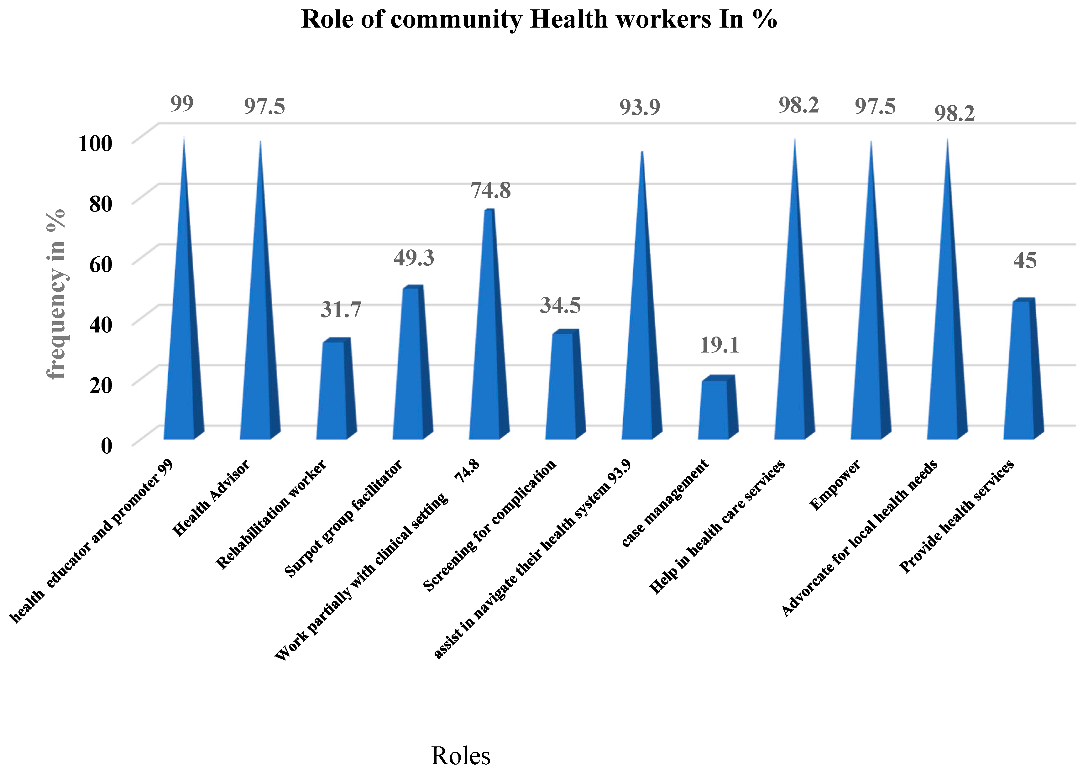 Ijerph 18 11707 g001 550