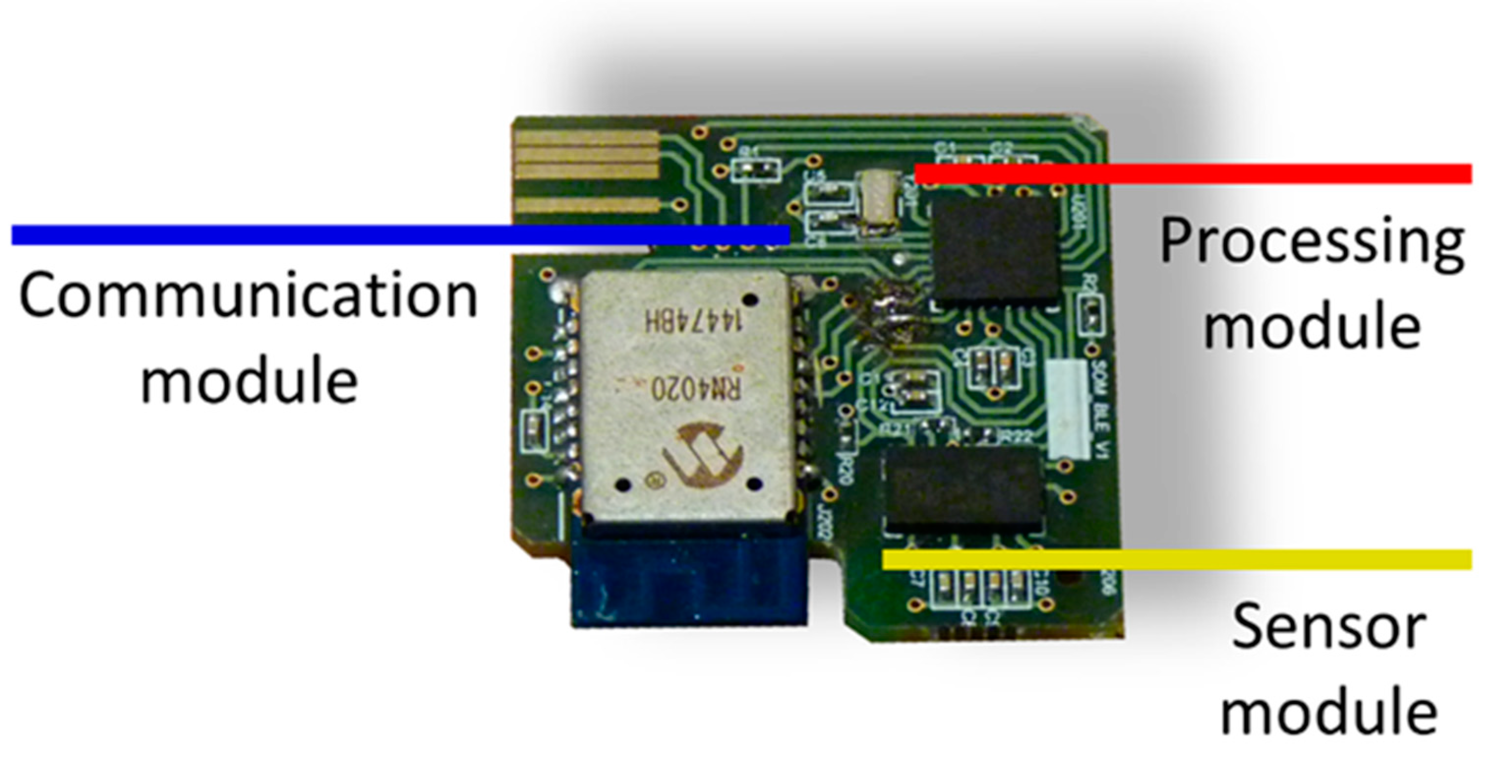 Ijerph 18 11730 g003 Ijerph 18 11730 g003