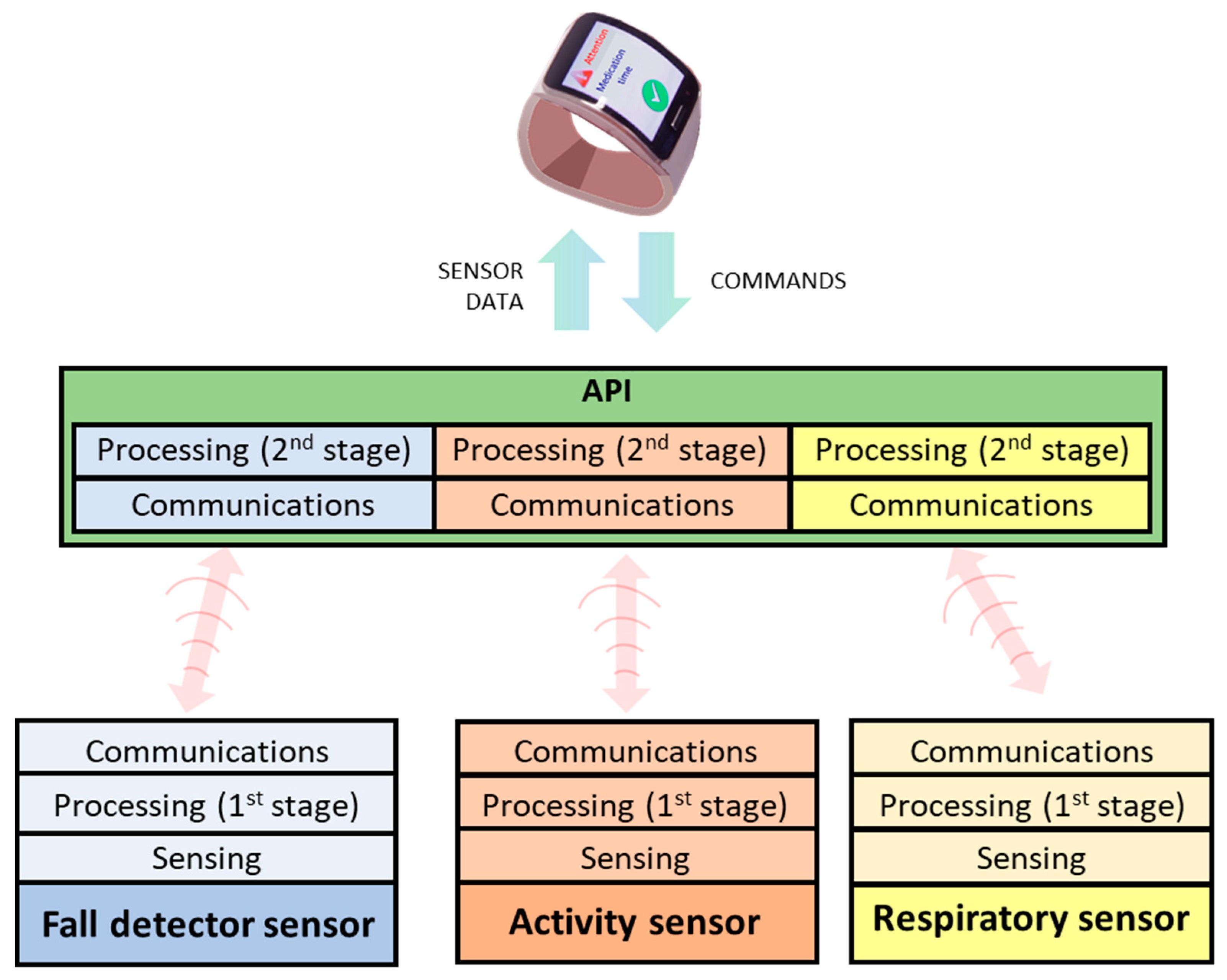 Ijerph 18 11730 g008 Ijerph 18 11730 g008