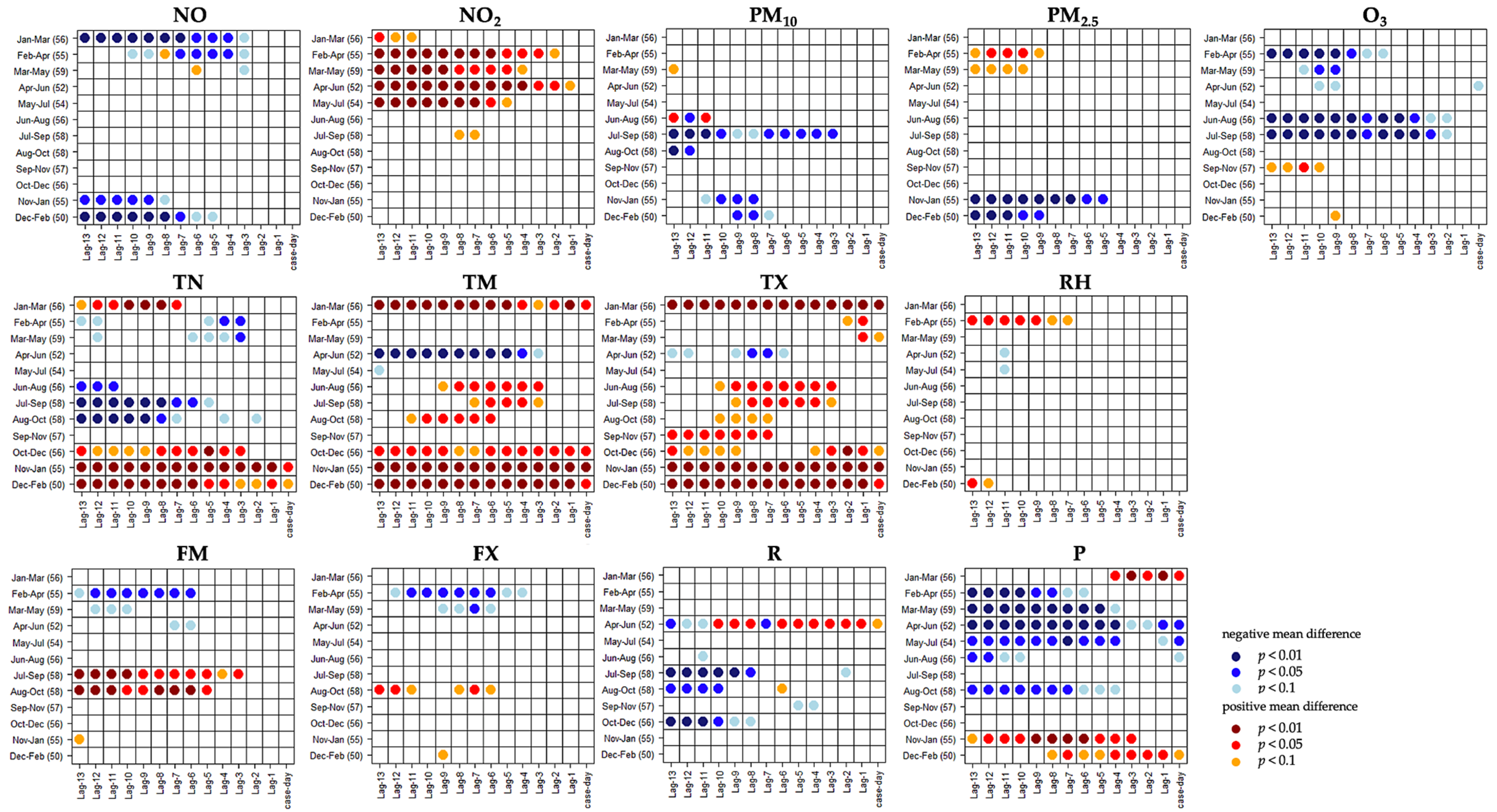 Ijerph 18 11737 g003
