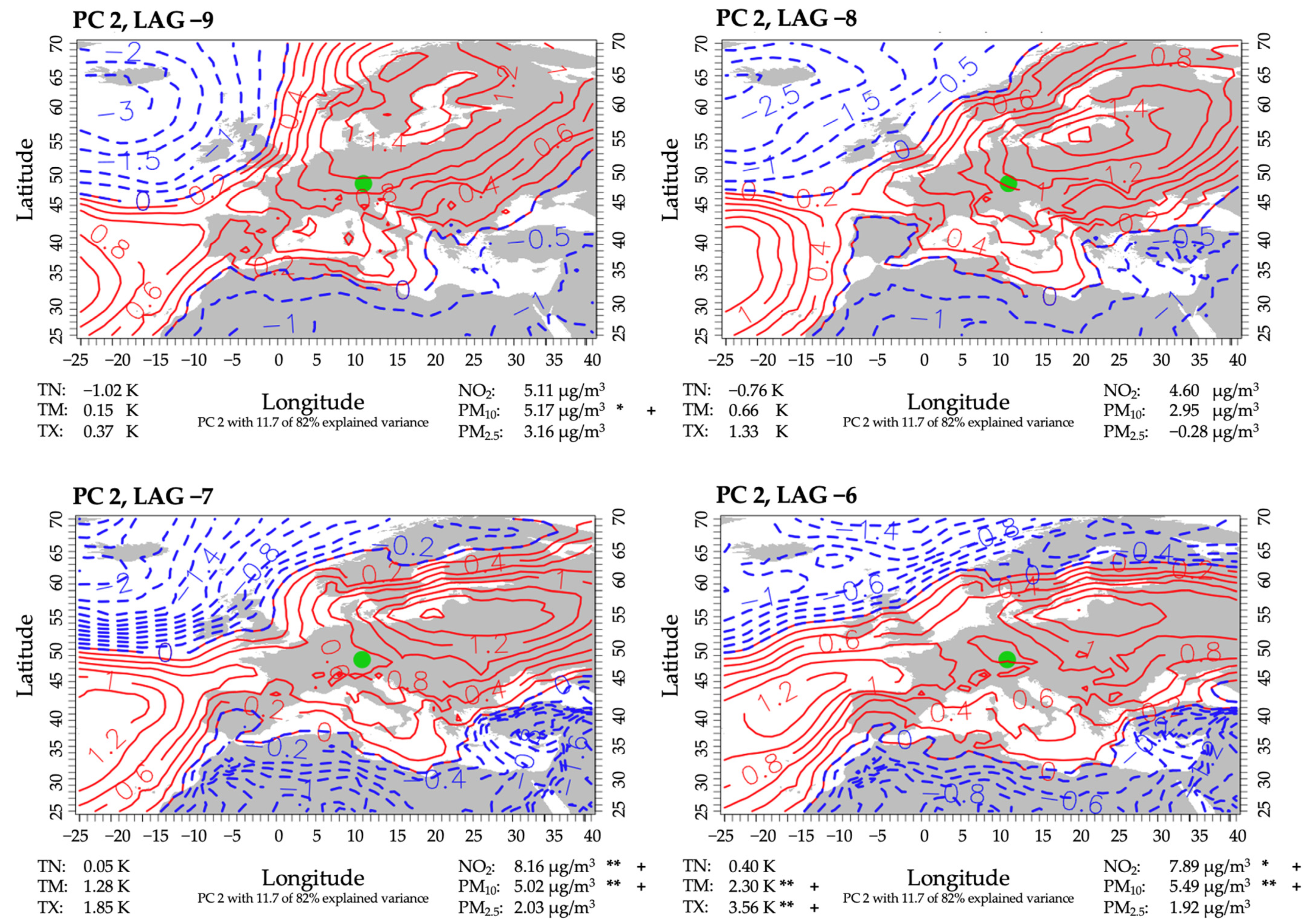 Ijerph 18 11737 g005