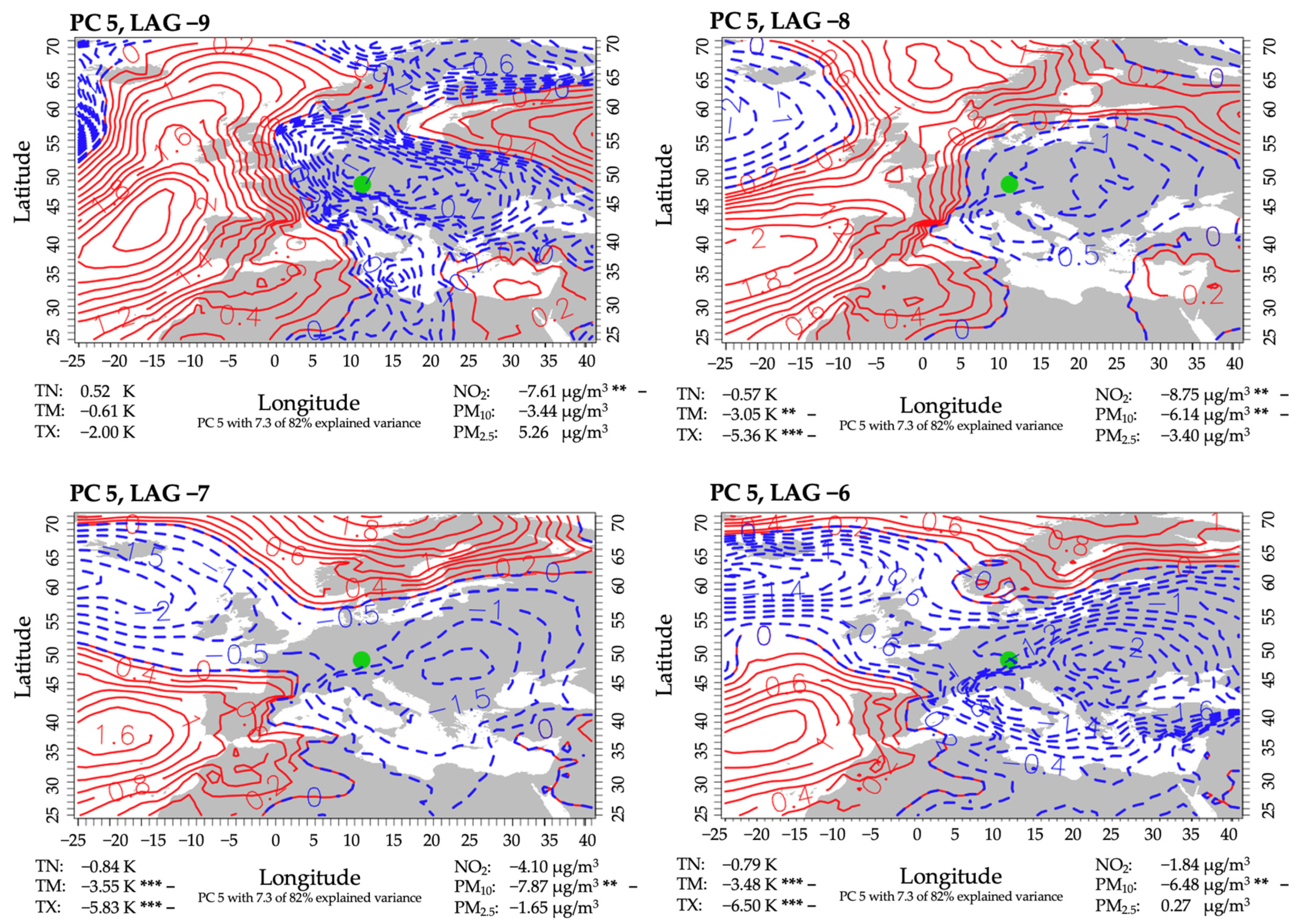 Ijerph 18 11737 g007