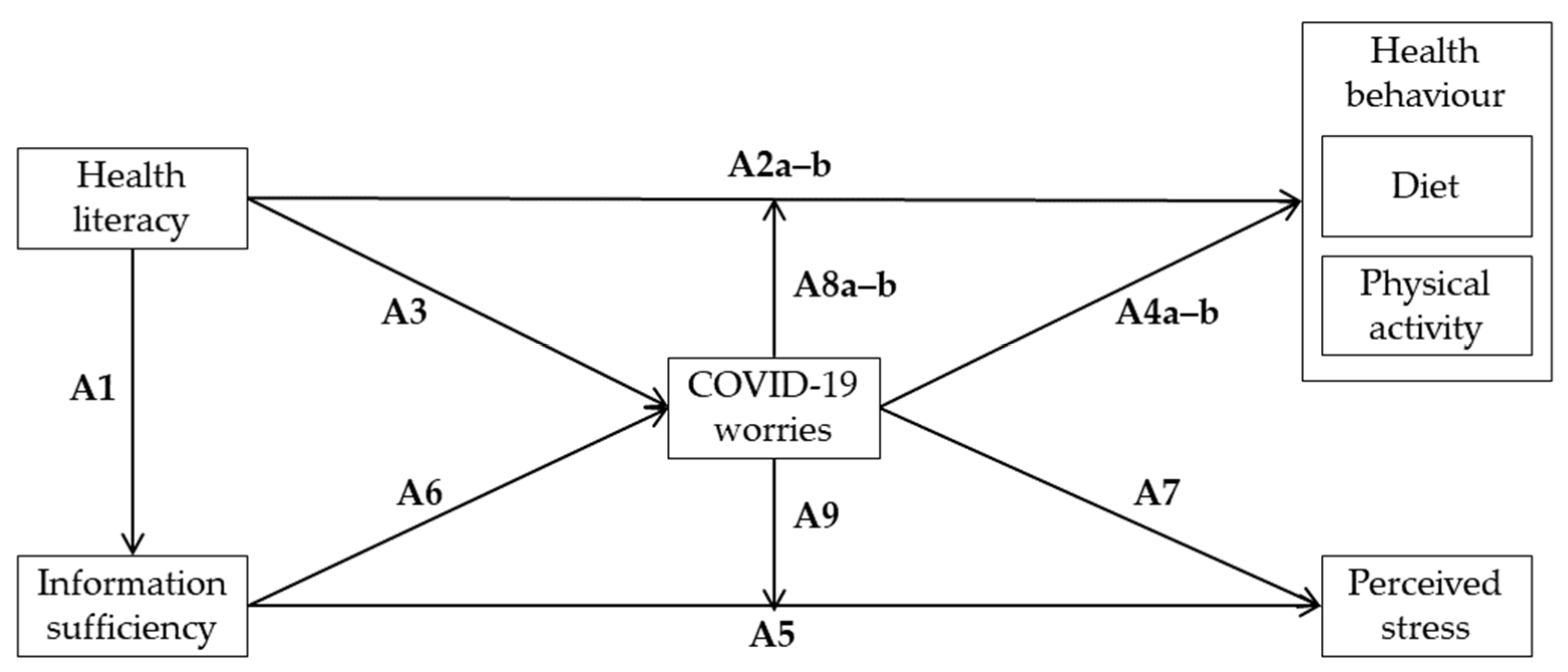 Ijerph 18 11743 g001 550