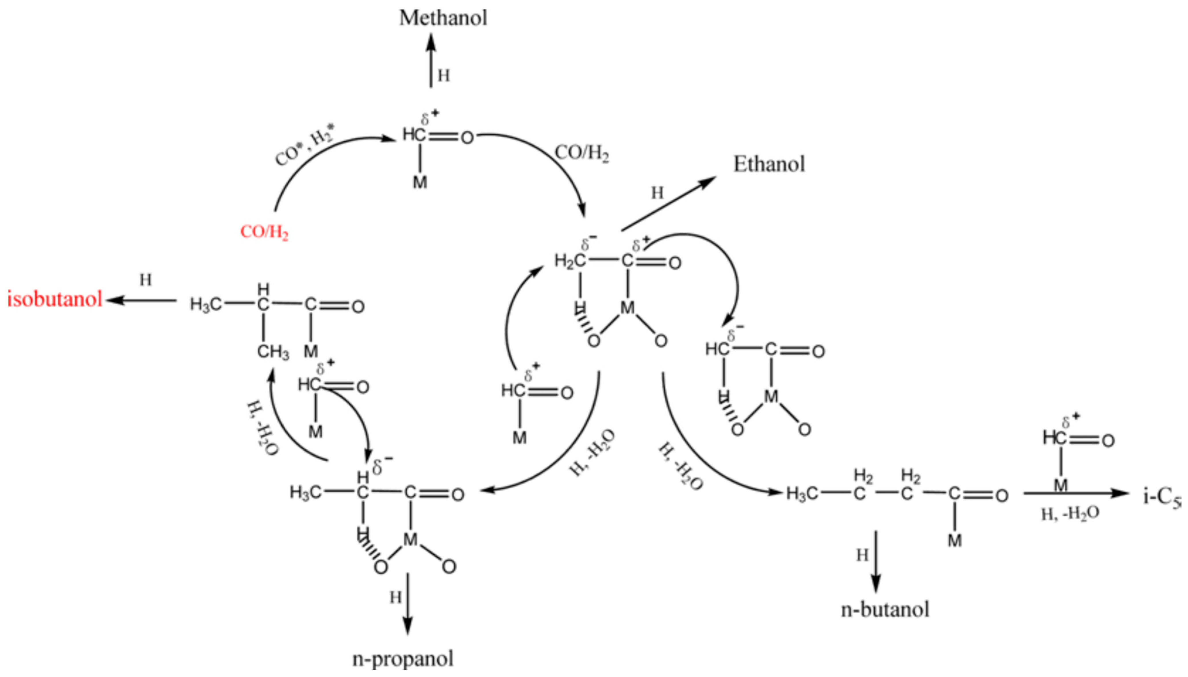 Ijerph 18 11749 g004