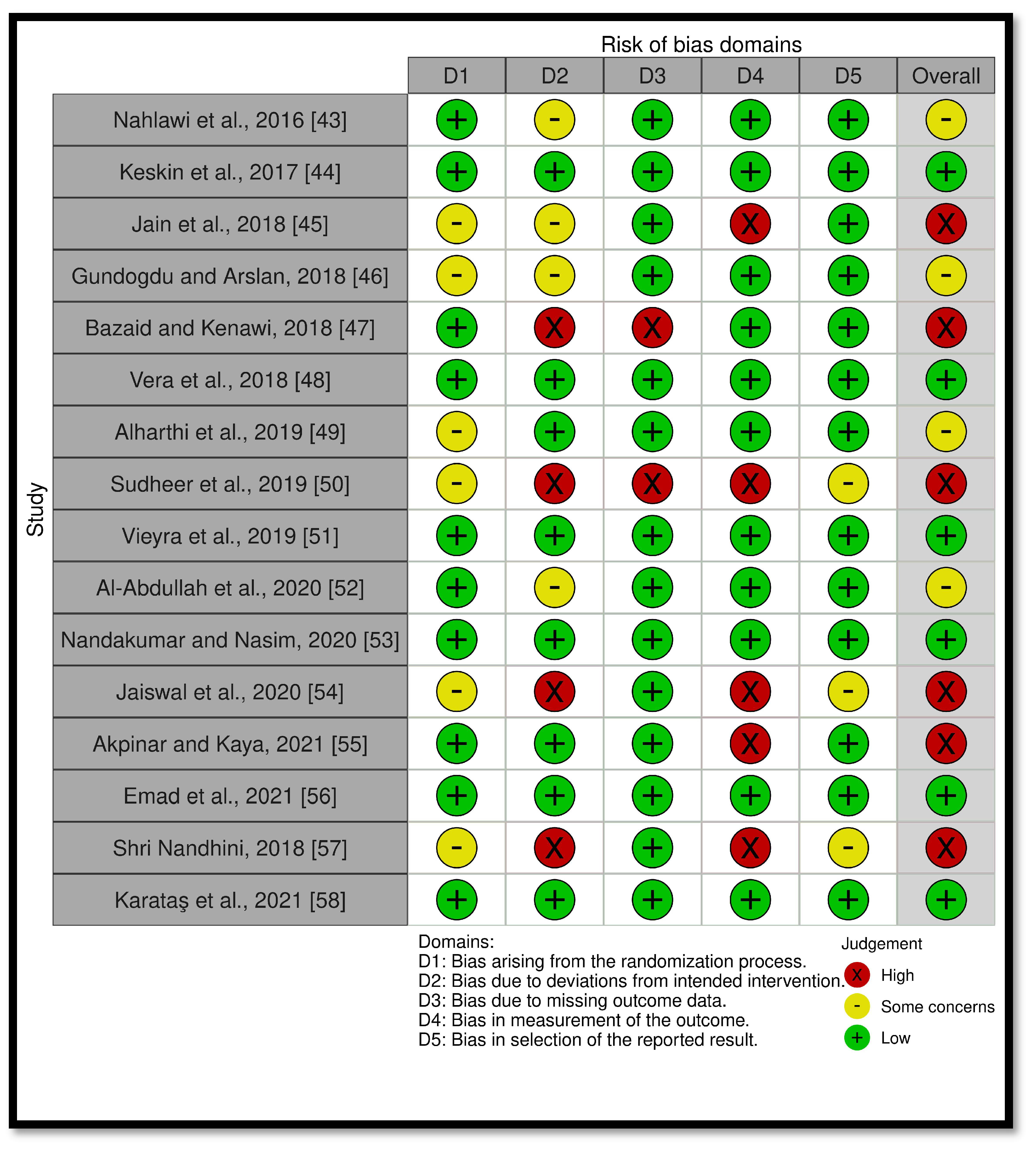 Ijerph 18 11750 g002 Ijerph 18 11750 g002