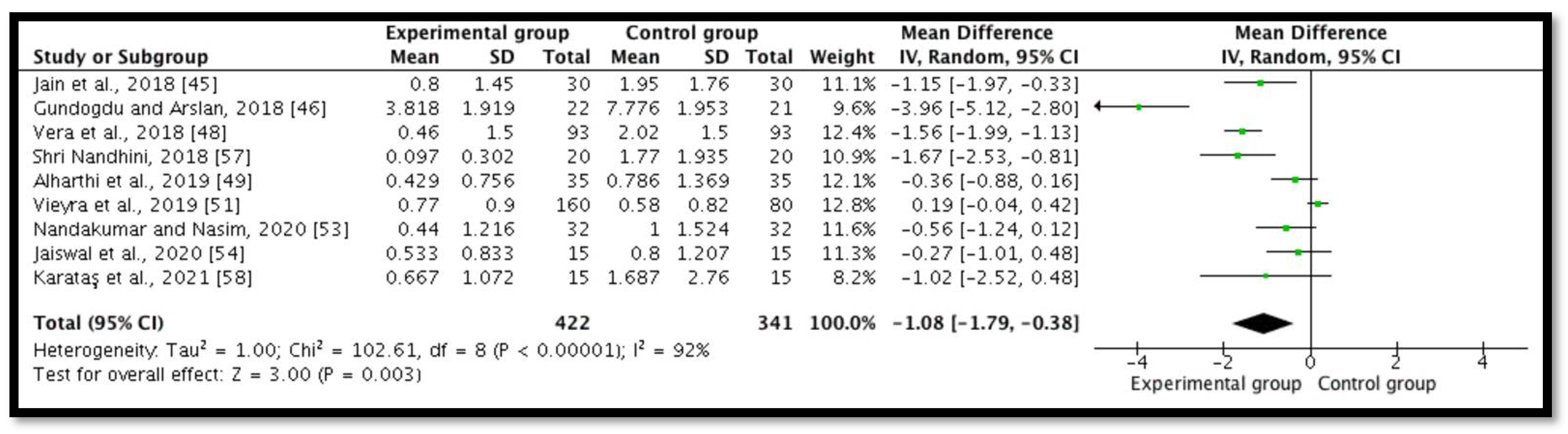 Ijerph 18 11750 g004 Ijerph 18 11750 g004