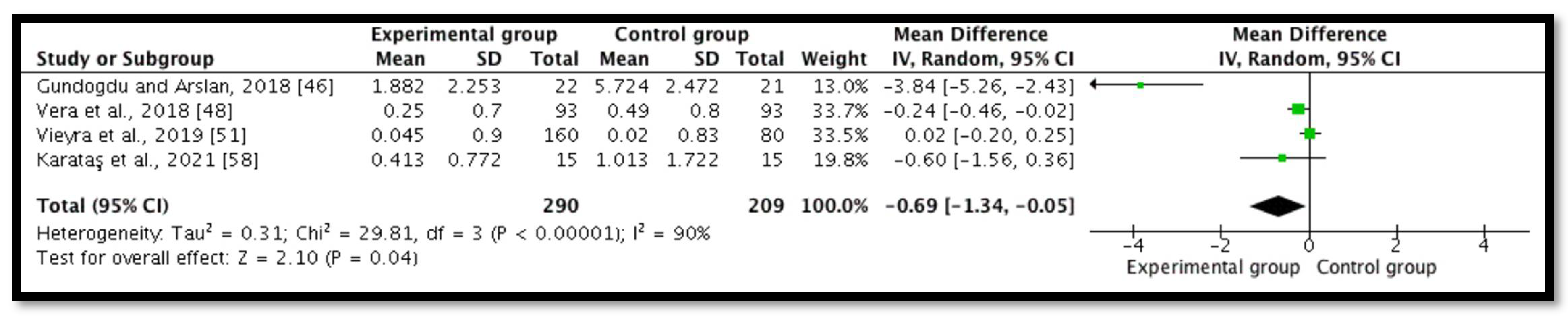 Ijerph 18 11750 g006 Ijerph 18 11750 g006