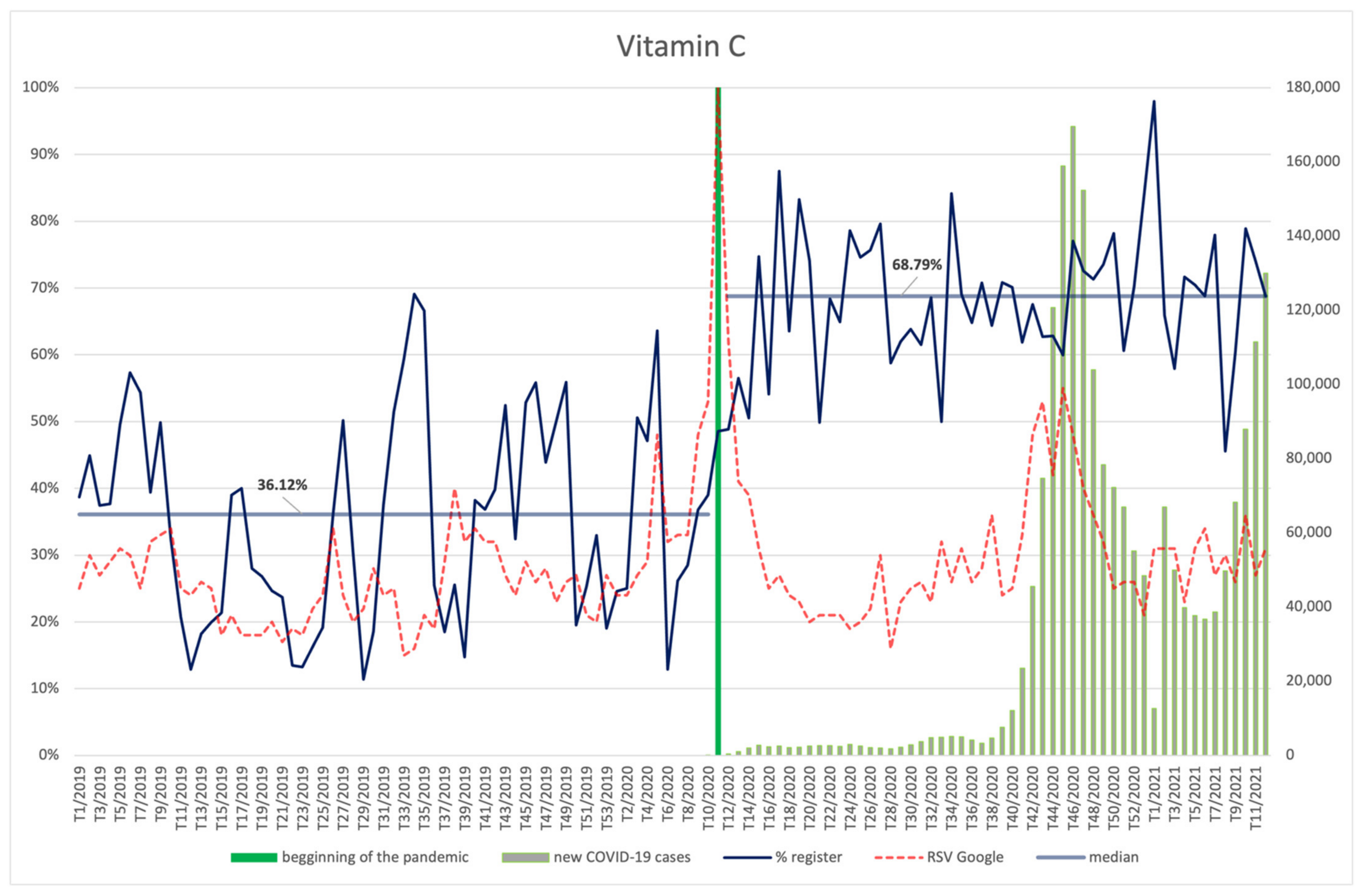 Ijerph 18 11751 g007 550