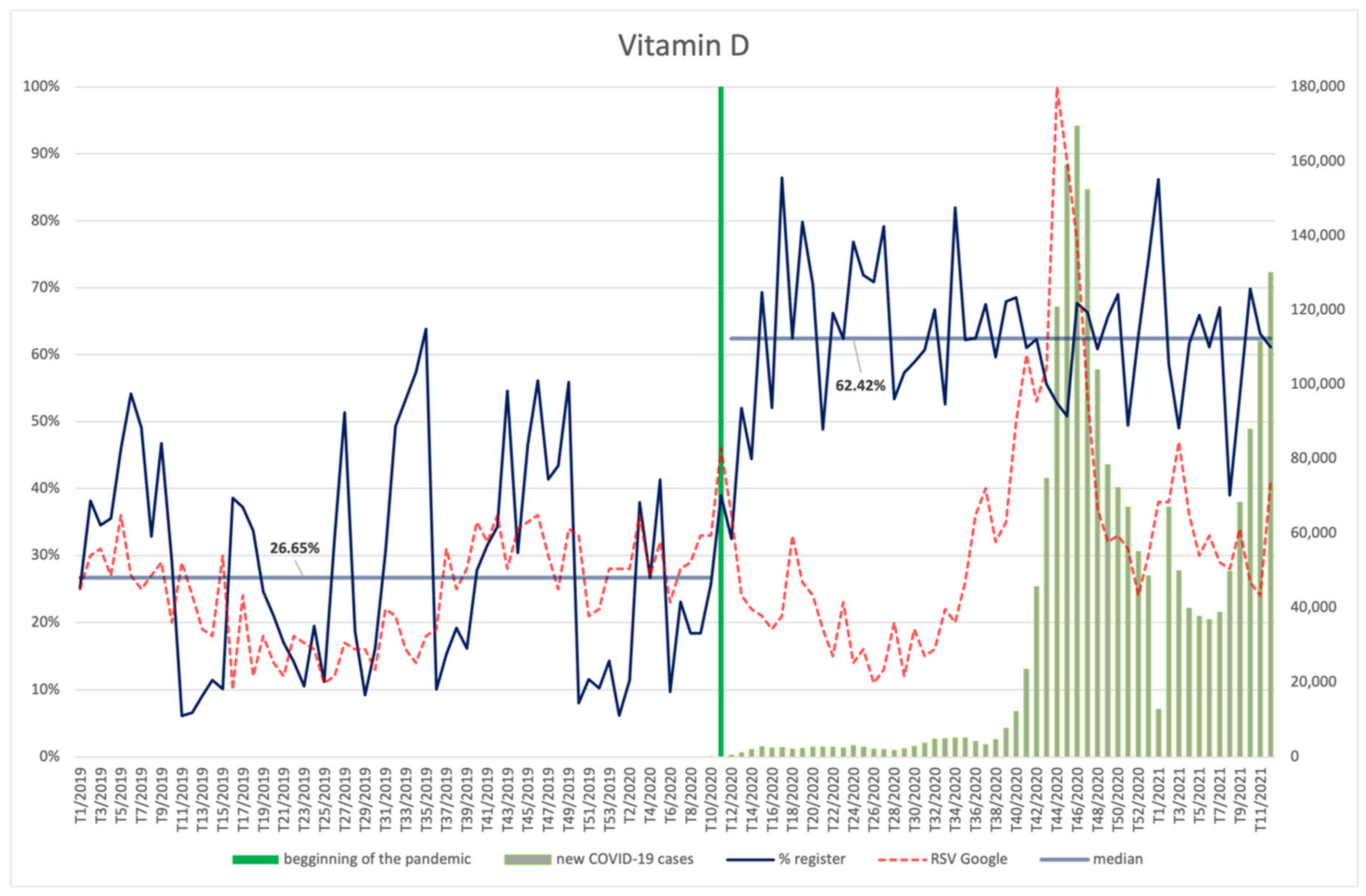 Ijerph 18 11751 g009 550