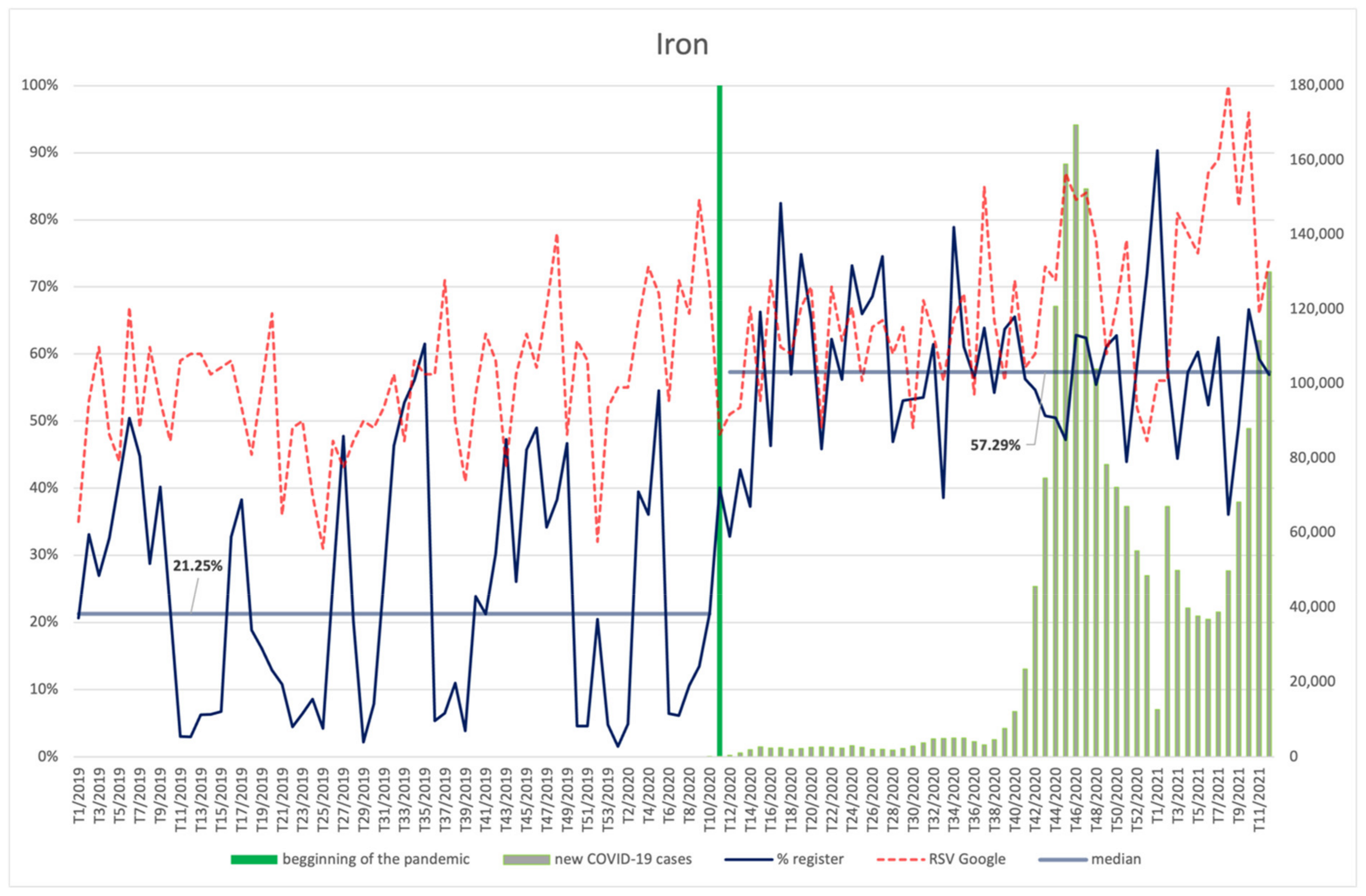 Ijerph 18 11751 g012 550