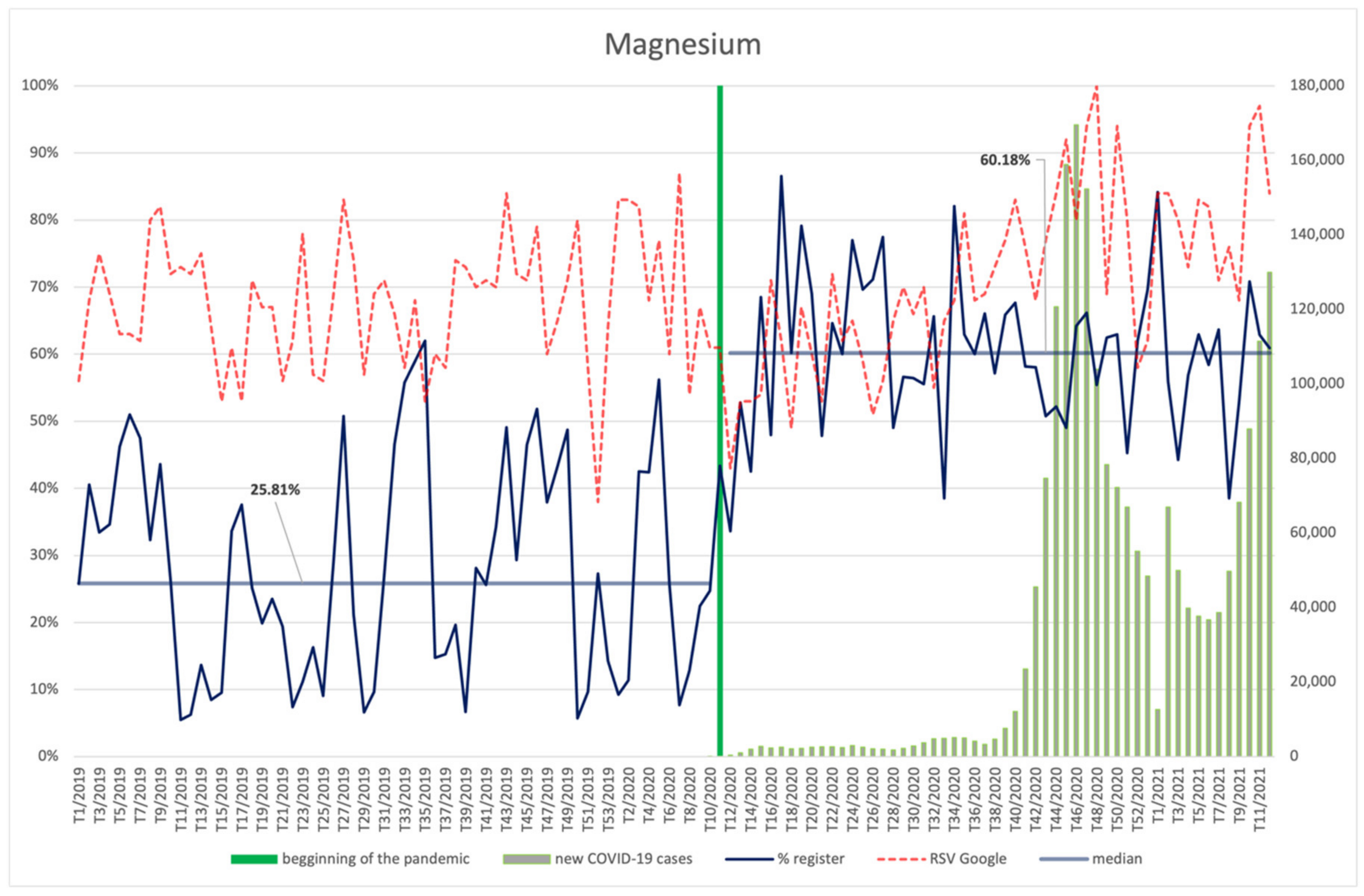 Ijerph 18 11751 g016 550