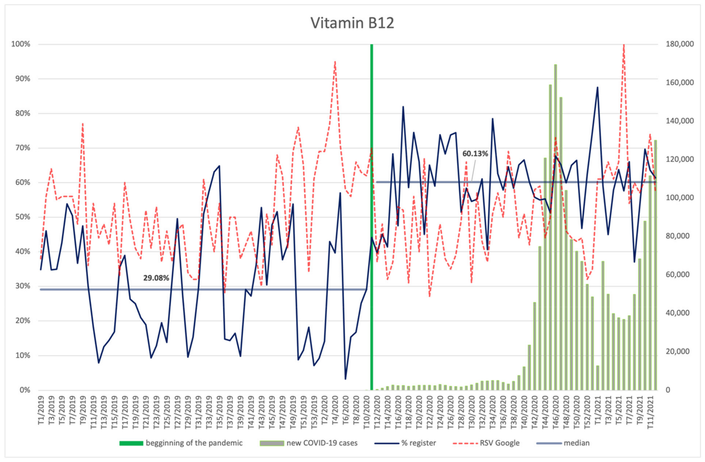 Ijerph 18 11751 g020 550