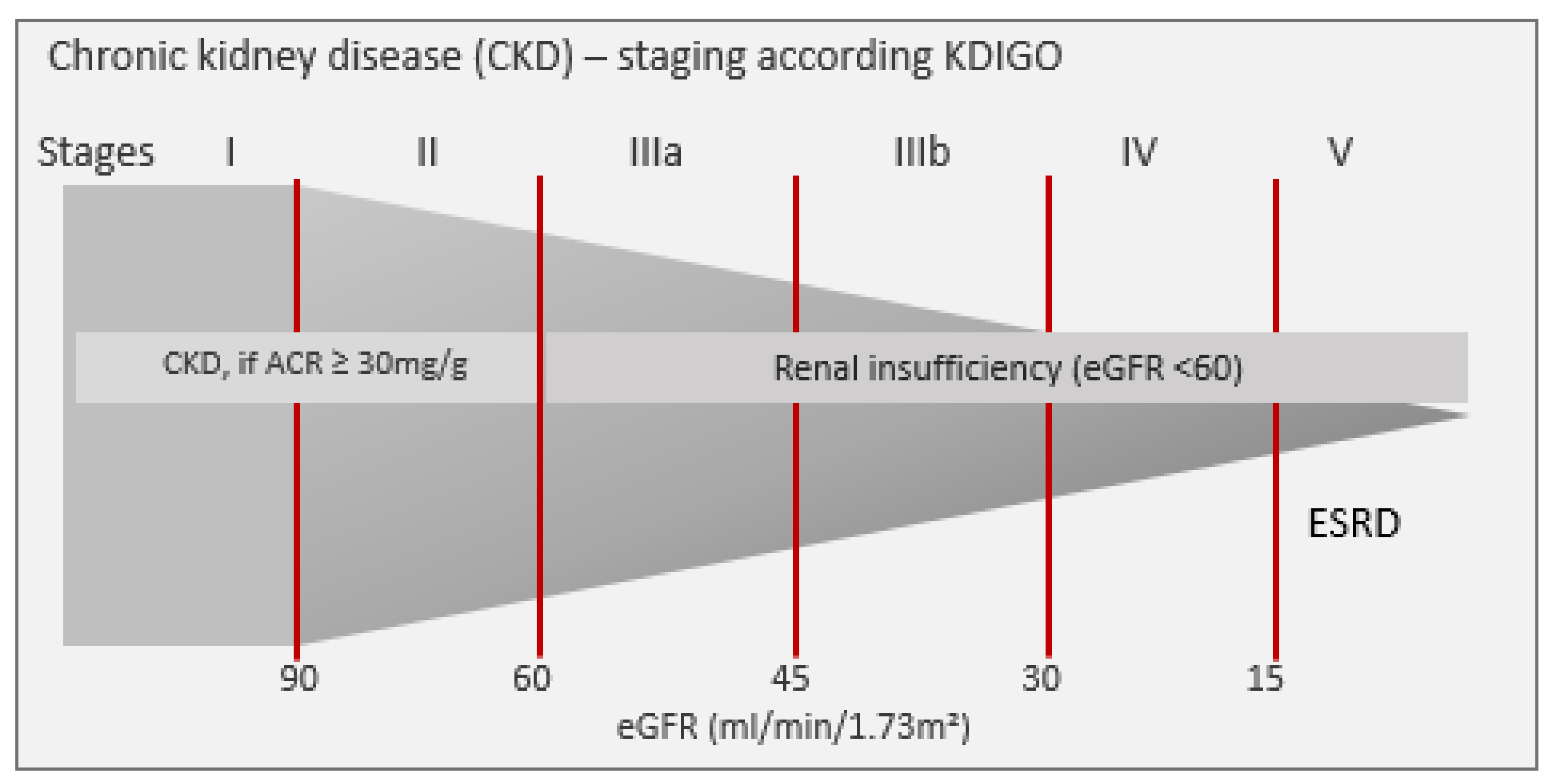 ijerph free full text high unawareness of chronic kidney disease in germany html