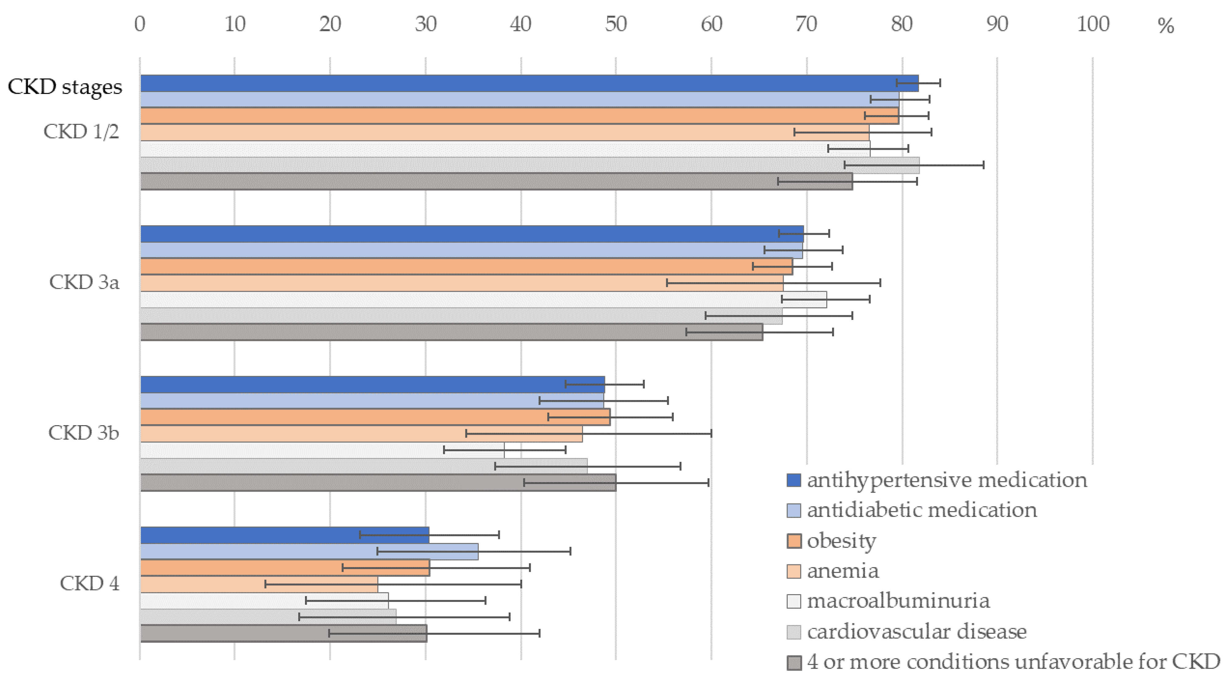 ijerph free full text high unawareness of chronic kidney disease in germany html
