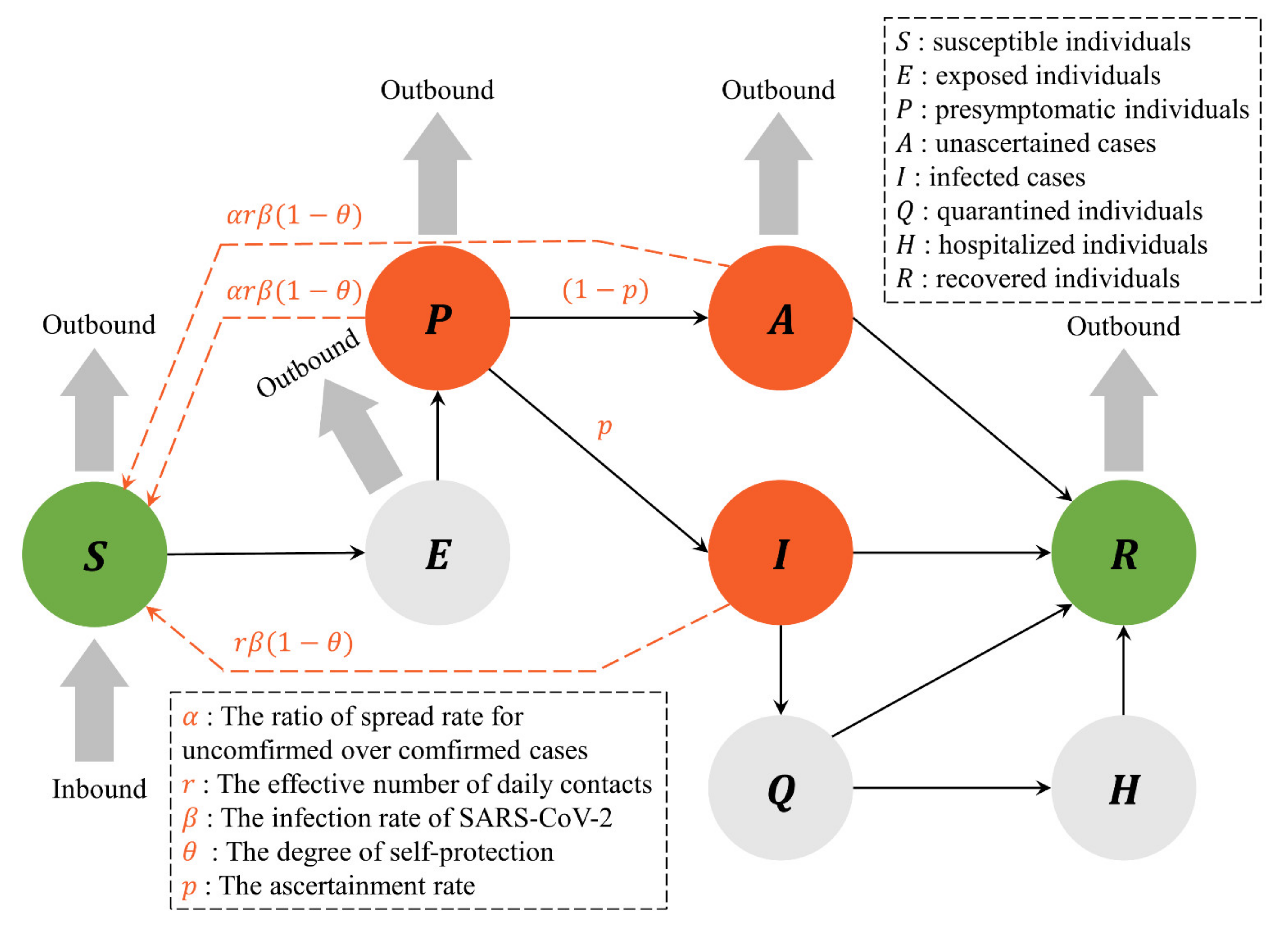 Ijerph 18 11753 g001