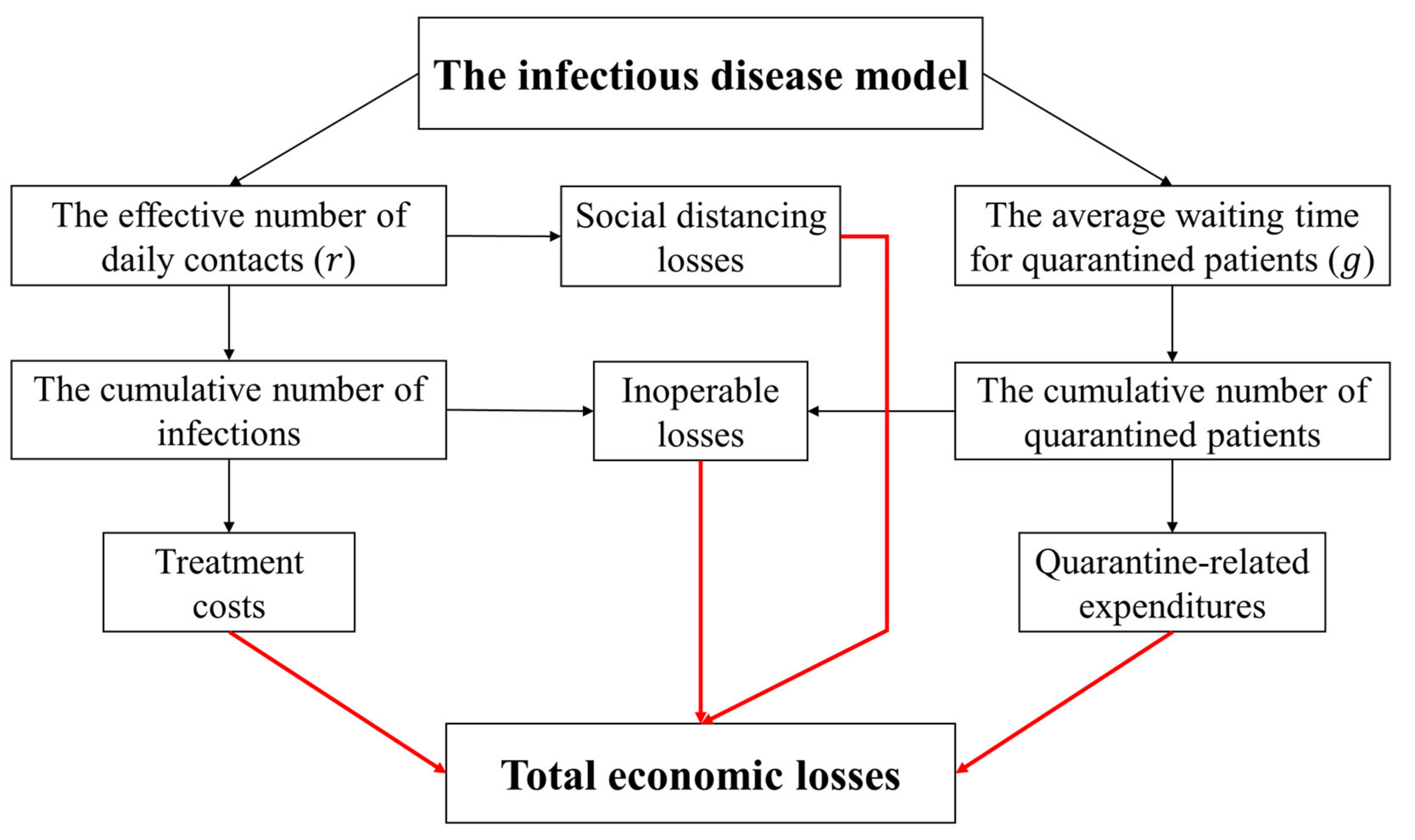 Ijerph 18 11753 g002