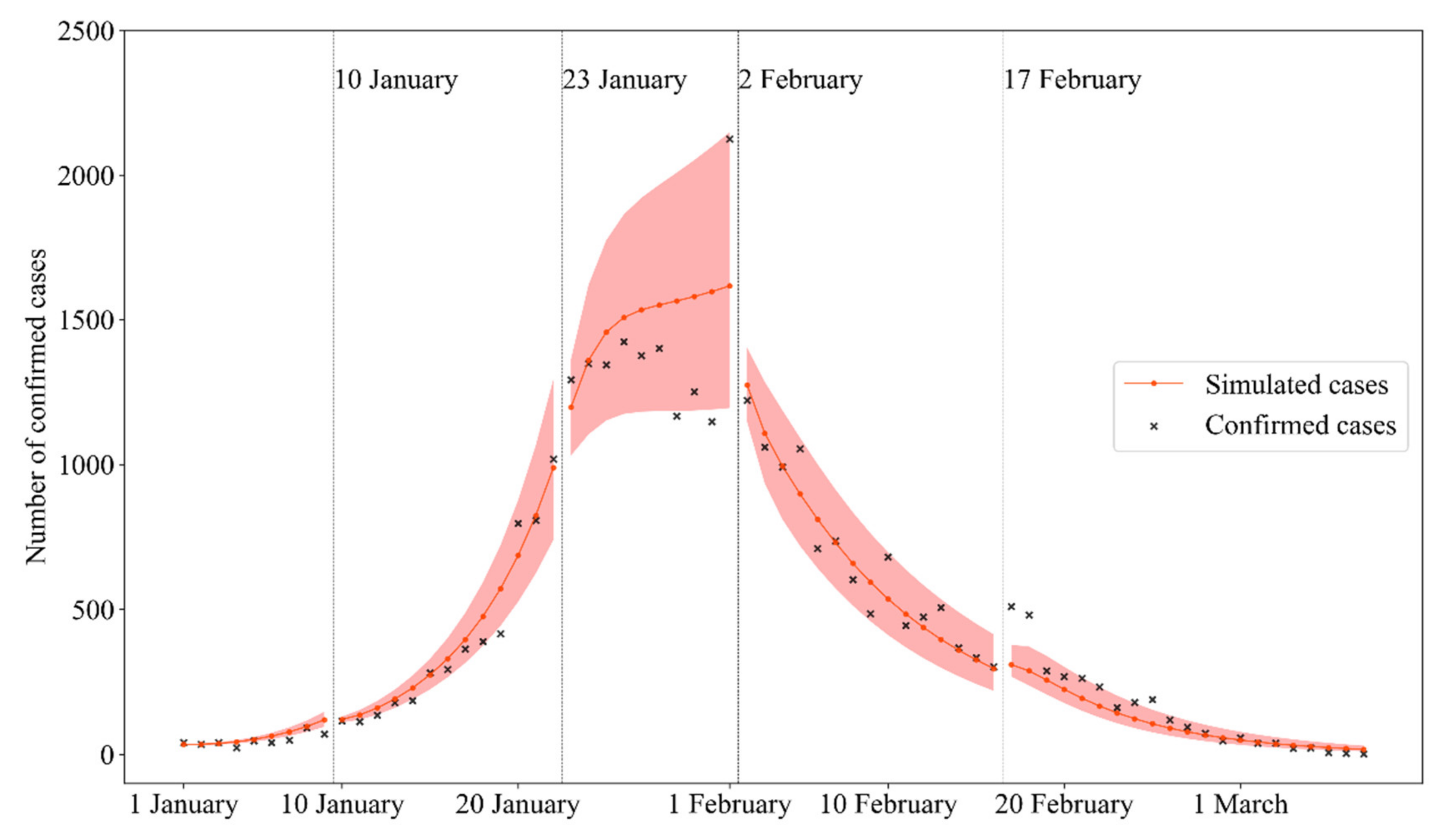 Ijerph 18 11753 g003