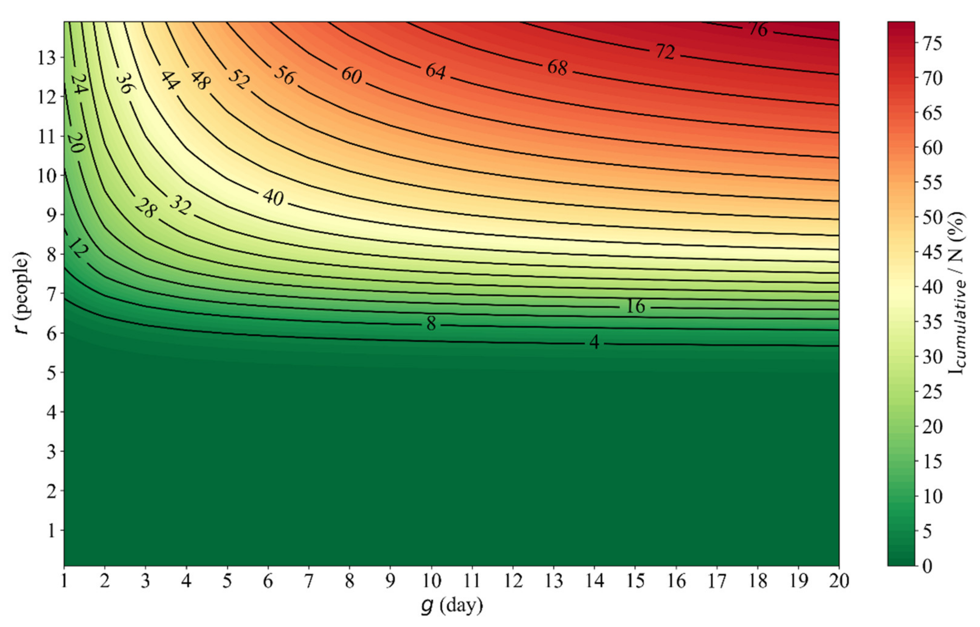 Ijerph 18 11753 g004