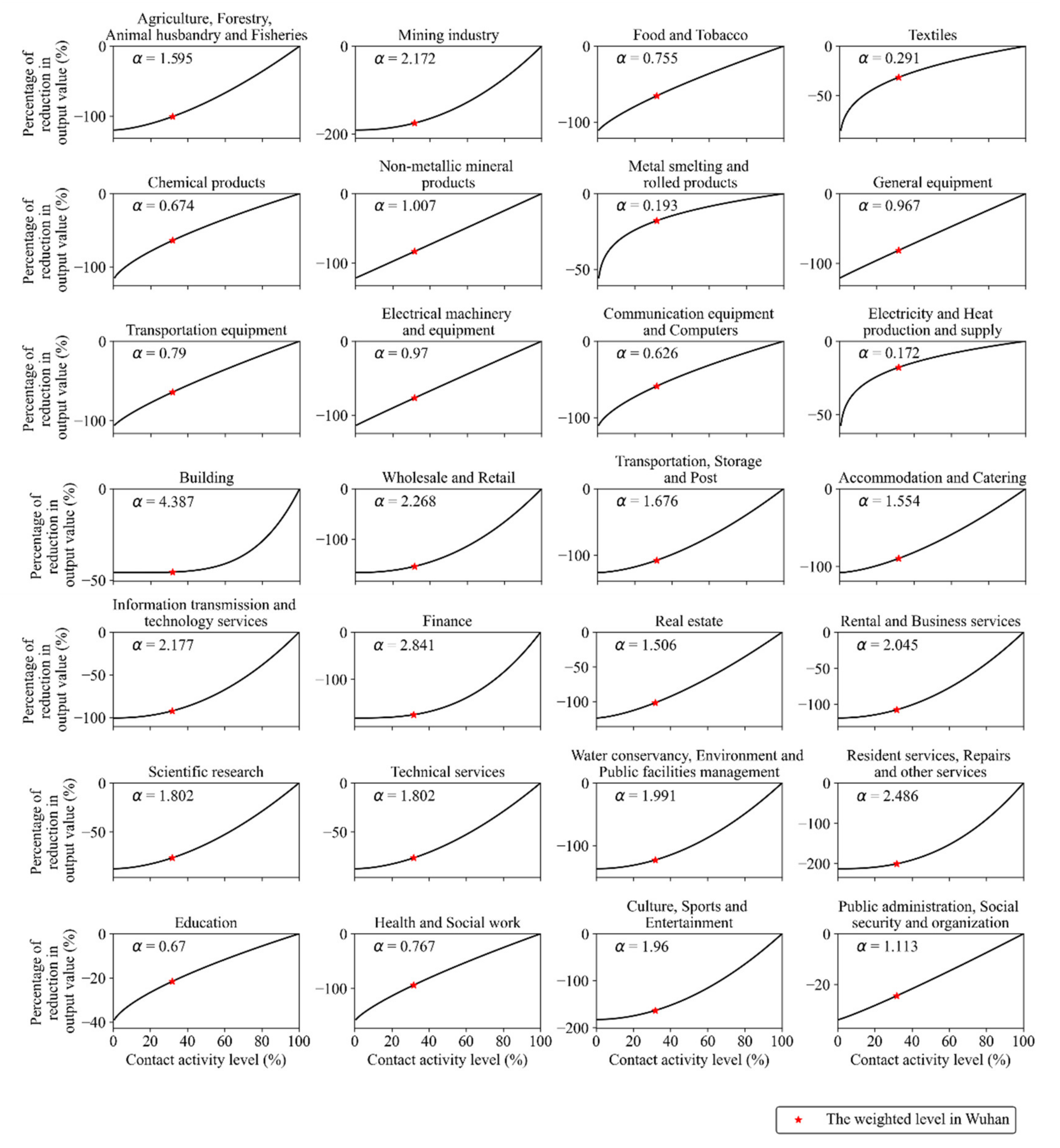 Ijerph 18 11753 g005