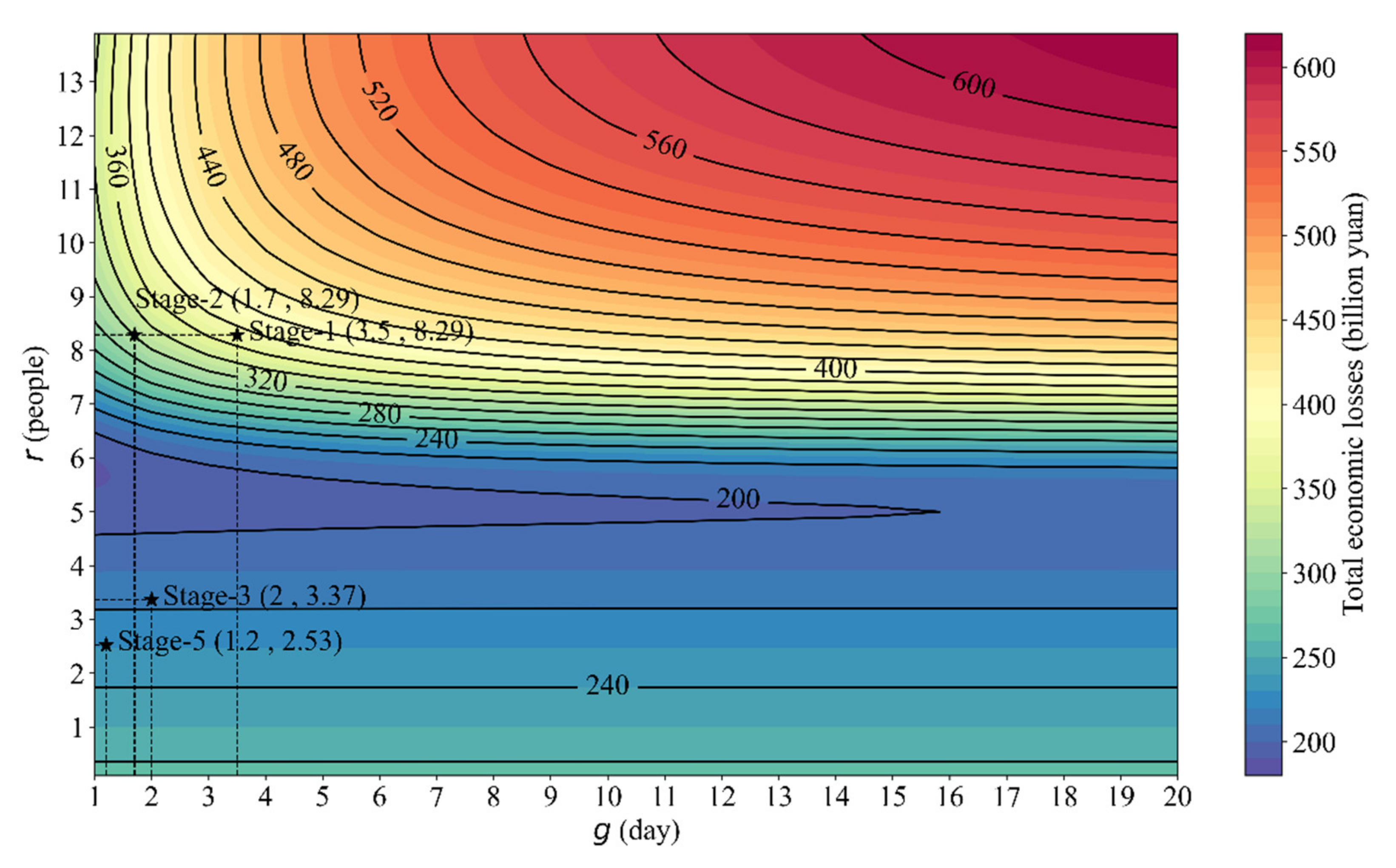 Ijerph 18 11753 g006