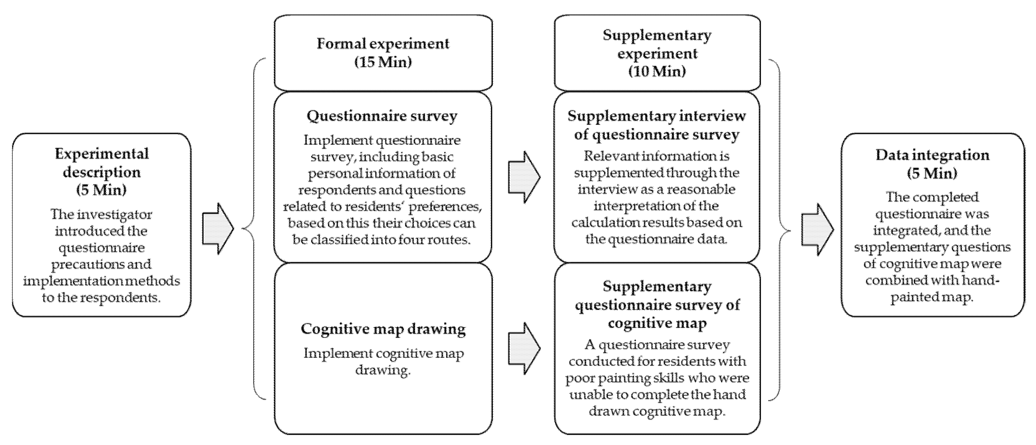 Ijerph 18 11756 g003 550