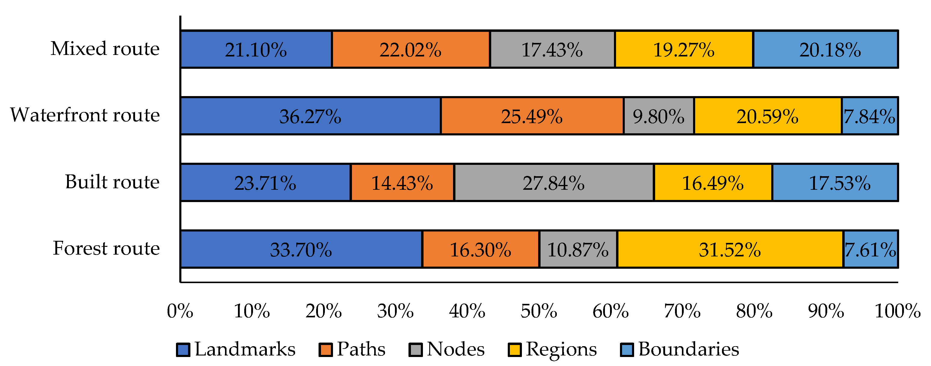 Ijerph 18 11756 g005 550