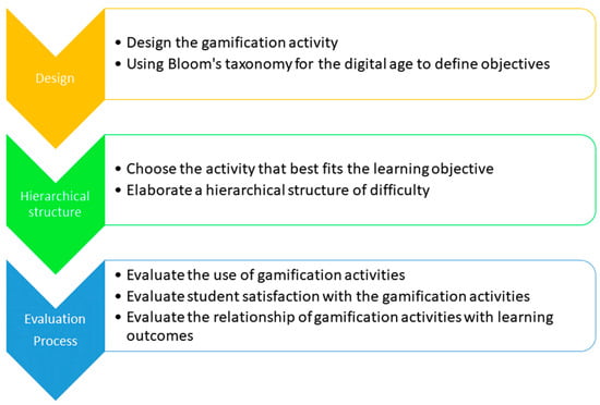 PDF) To use virtual gamification through the wordwall platform in high  school for understanding genetics and its relation to cancer