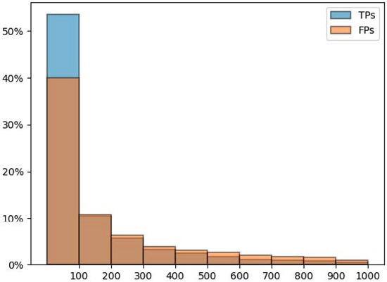 youareanidiot.cc Traffic Analytics, Ranking Stats & Tech Stack