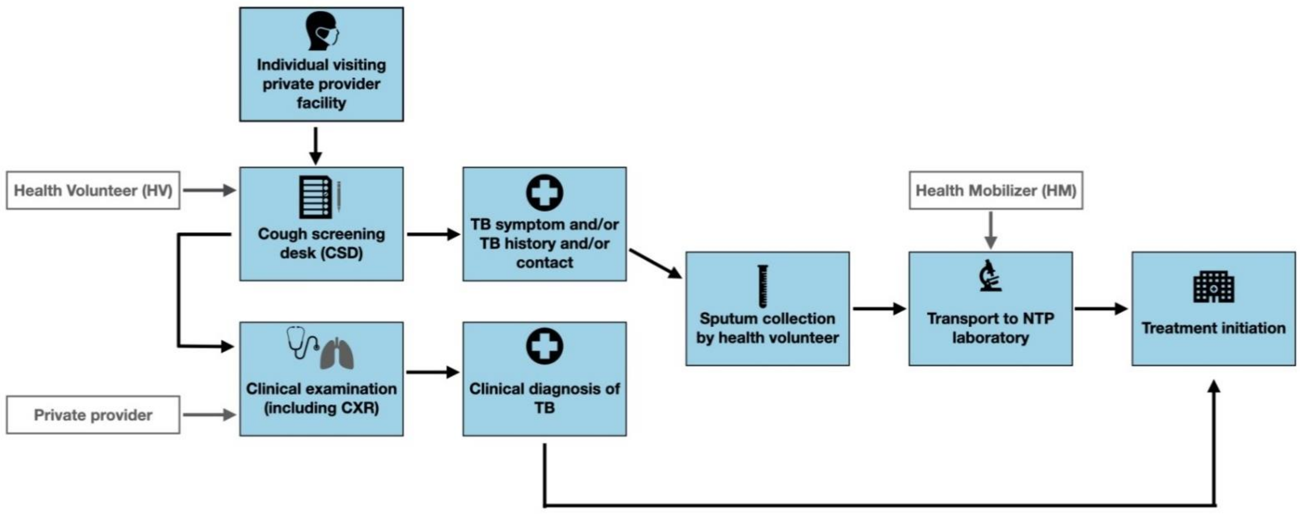 Ijerph 18 11762 g002 550