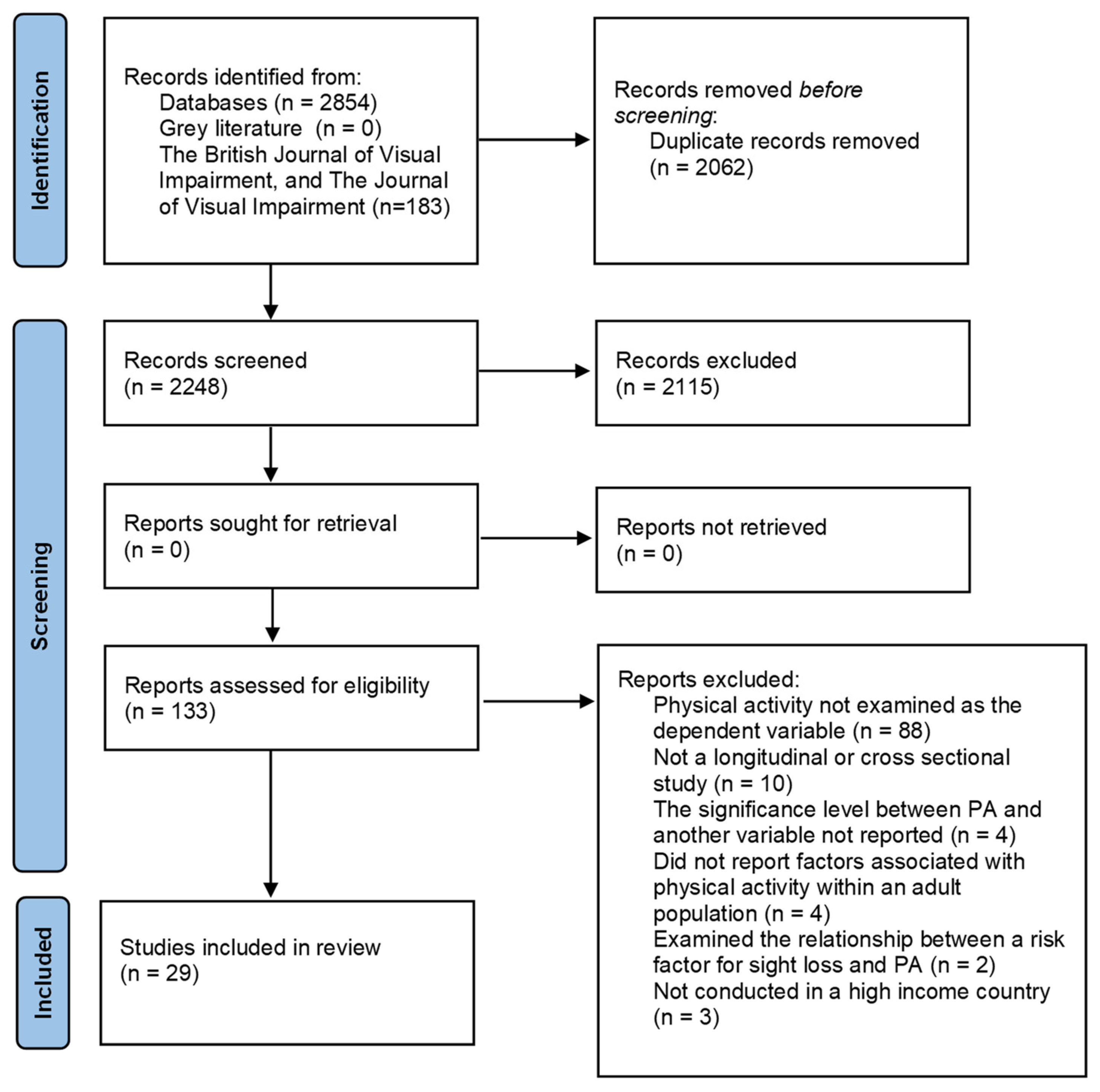 Ijerph 18 11763 g001 550