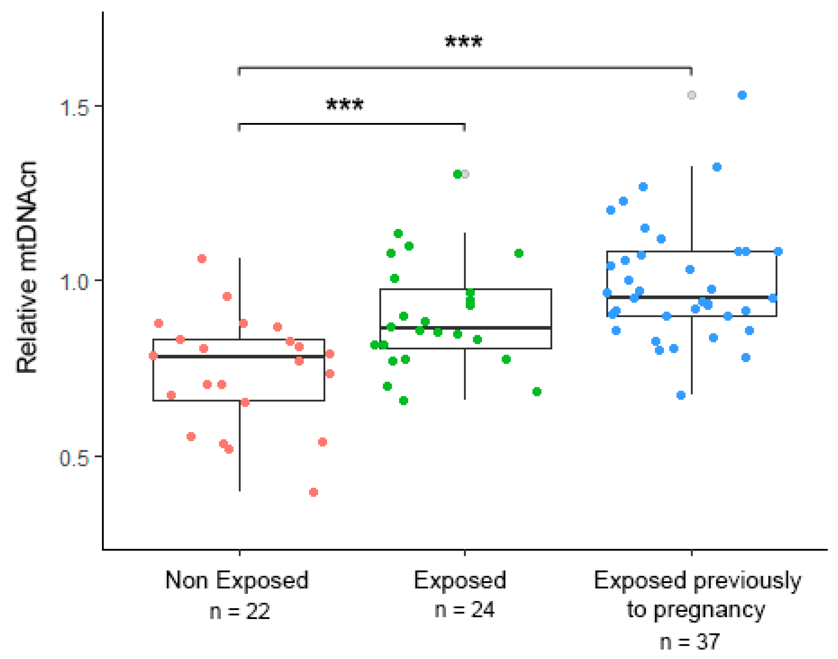 Ijerph 18 11771 g001