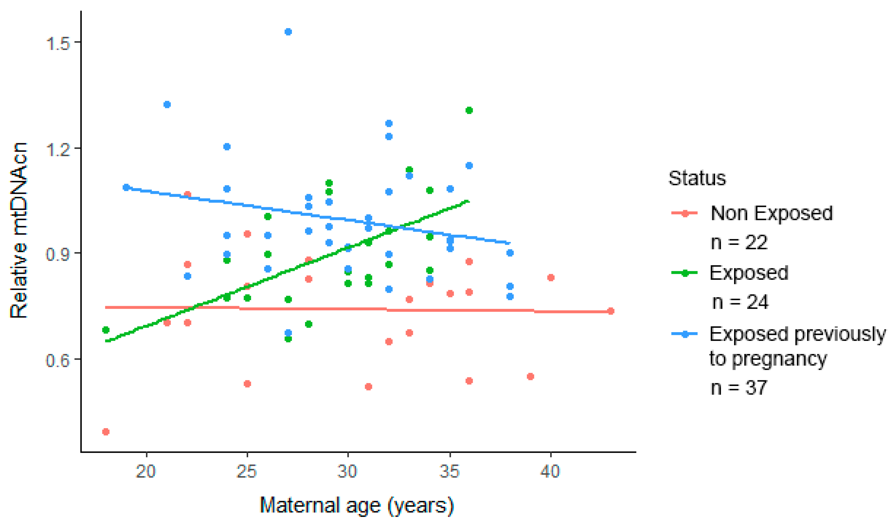Ijerph 18 11771 g002