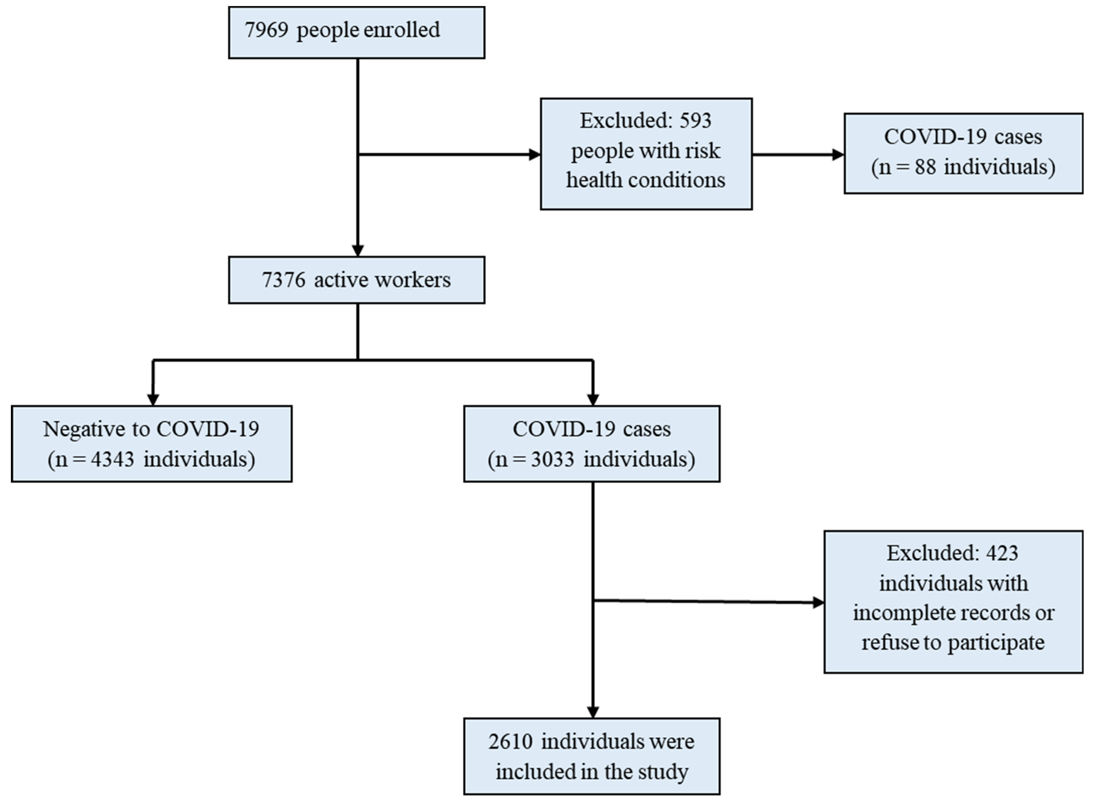 Ijerph 18 11772 g001 550