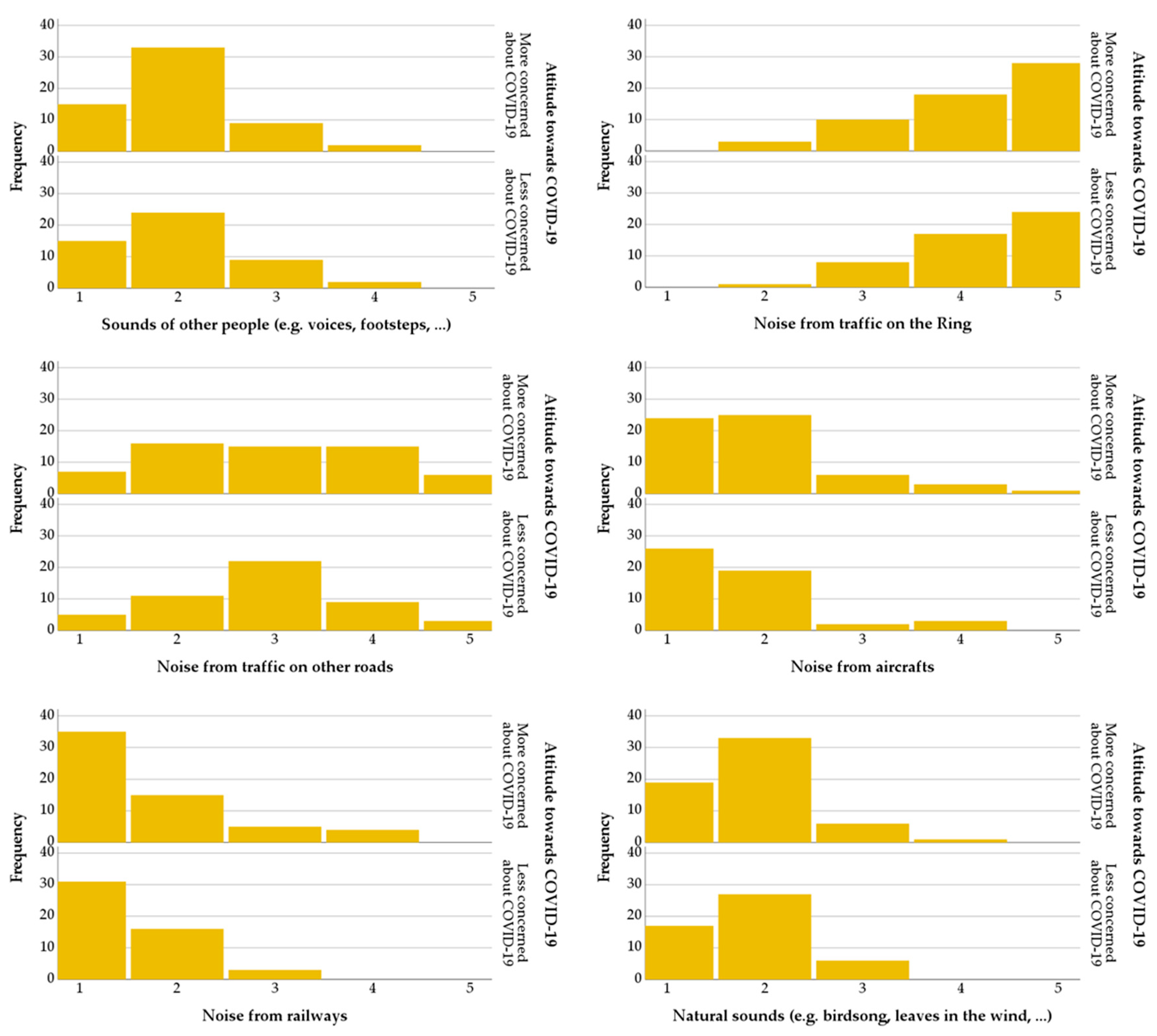 Ijerph 18 11774 g005 550