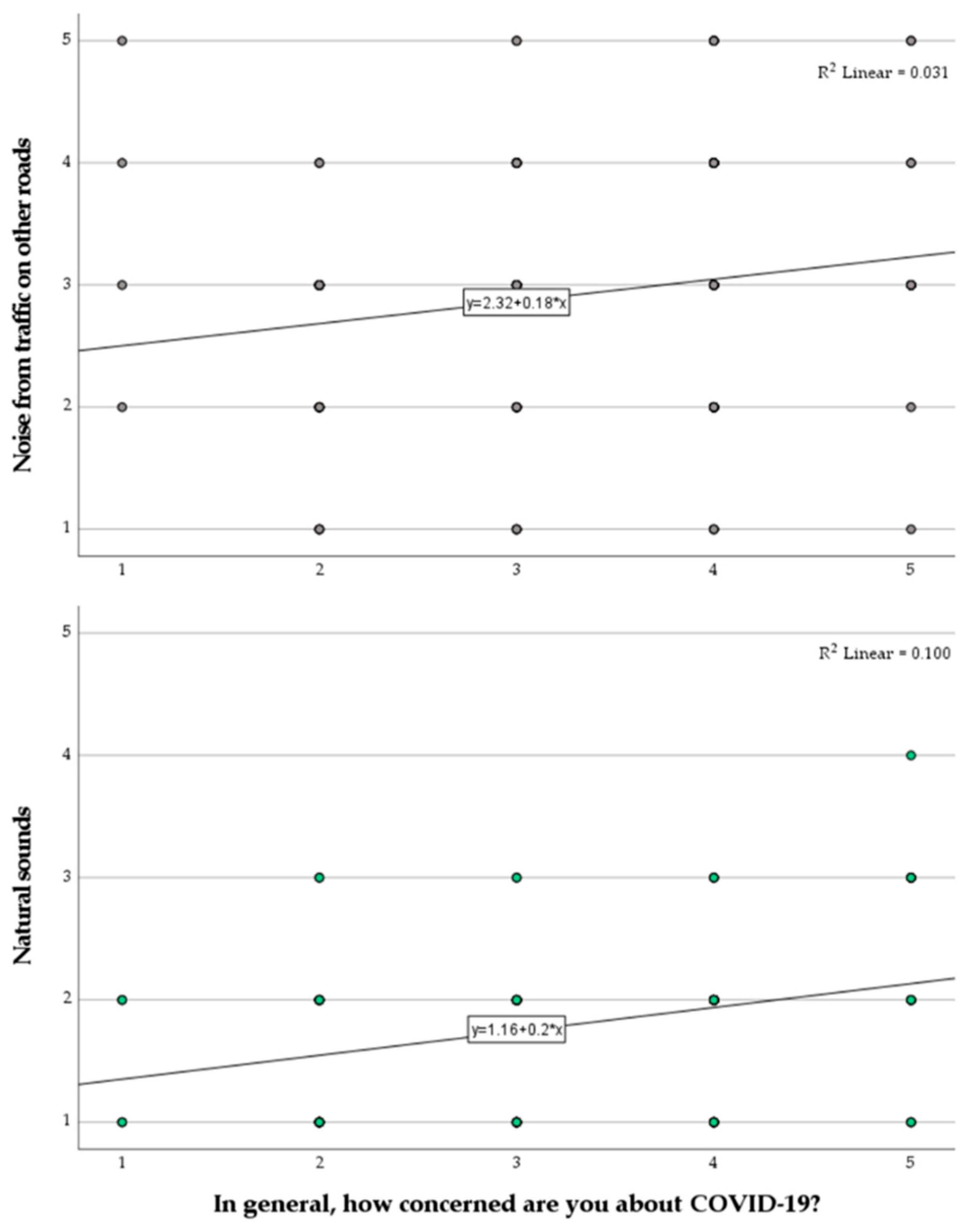 Ijerph 18 11774 g008 550