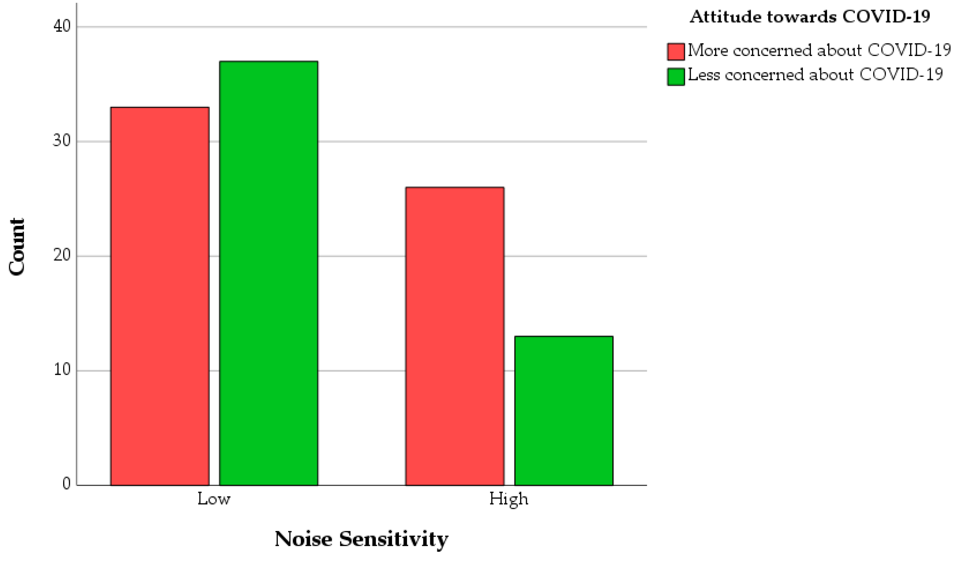 Ijerph 18 11774 g009 550