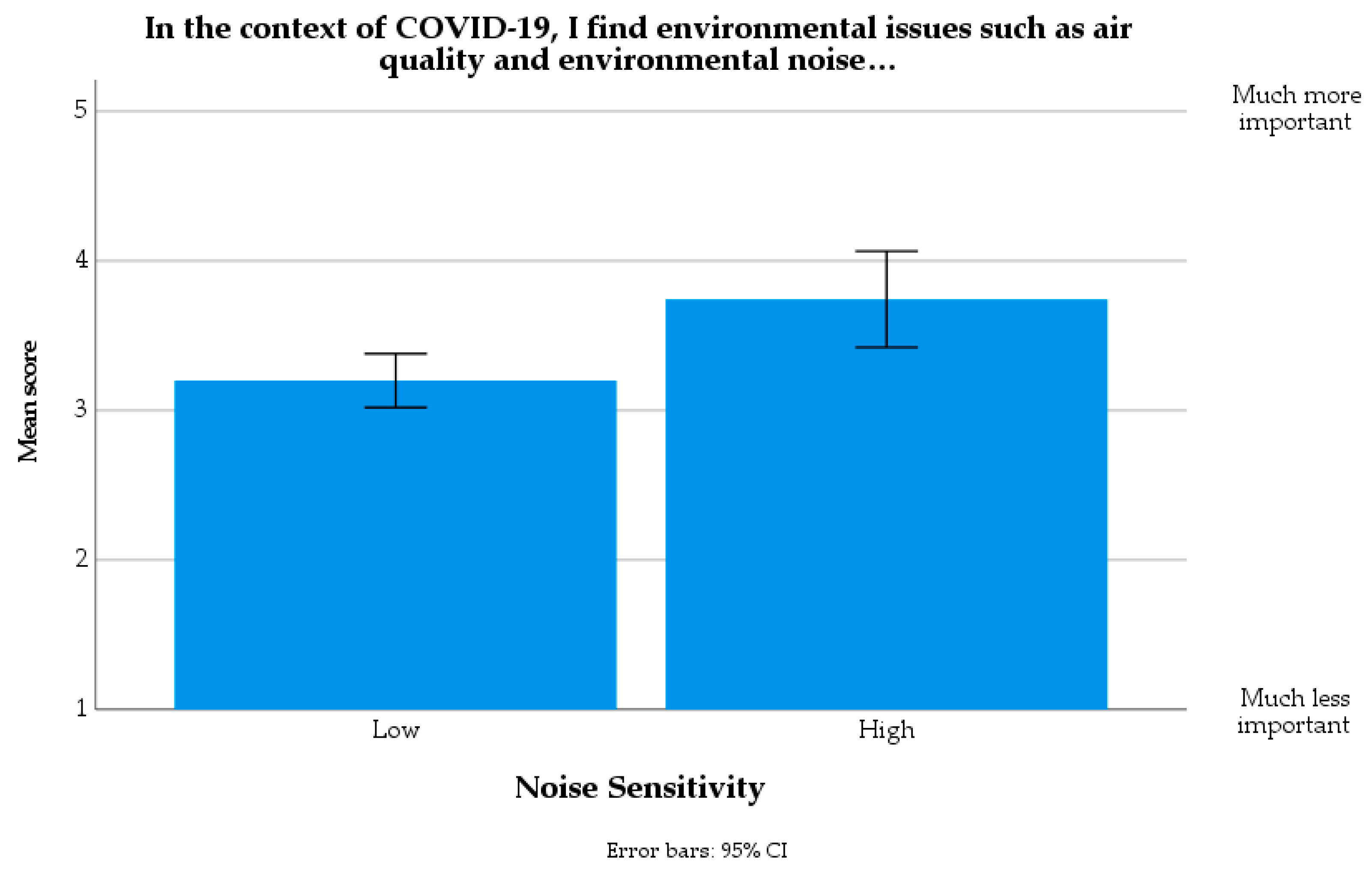 Ijerph 18 11774 g010 550