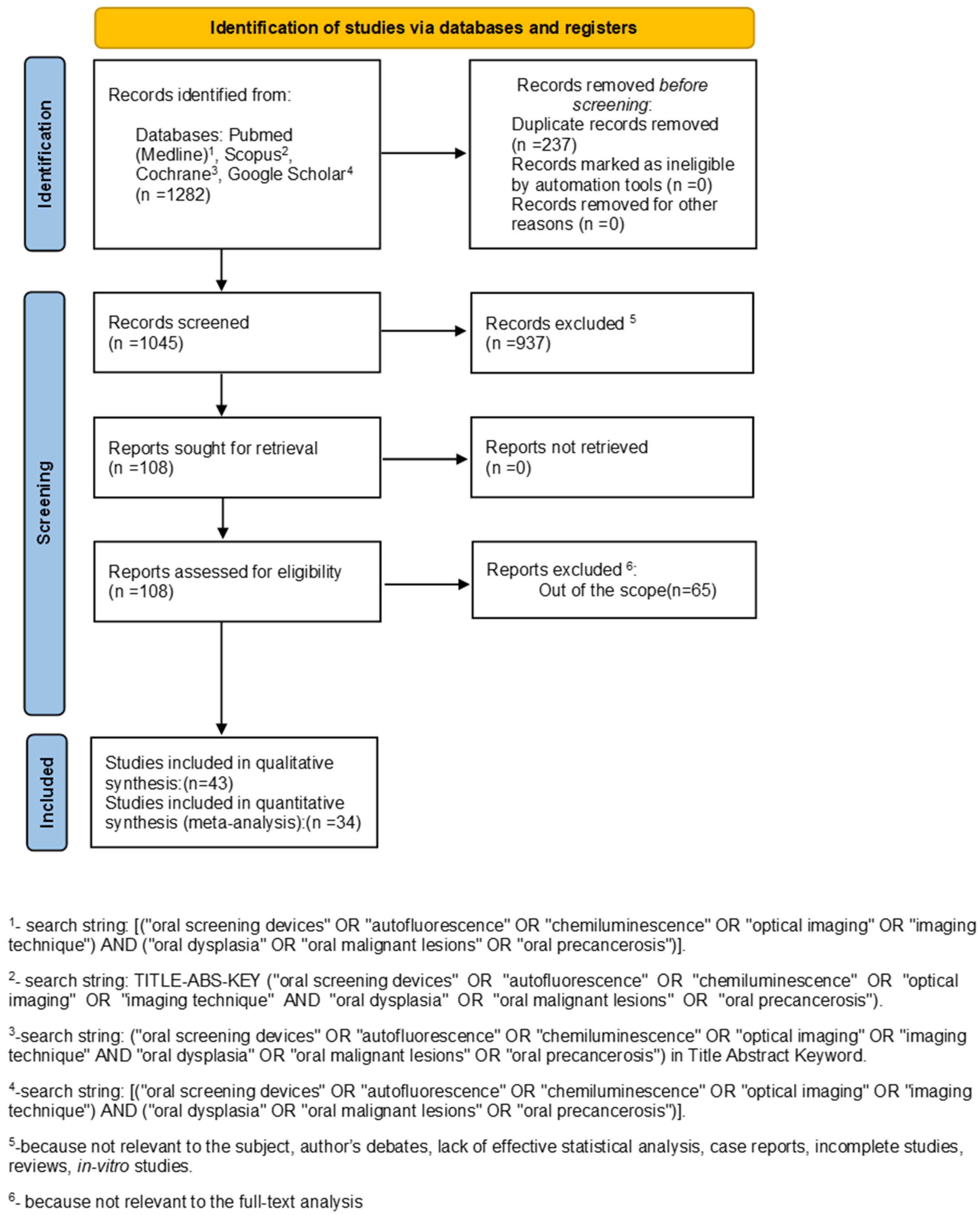 Ijerph 18 11775 g001