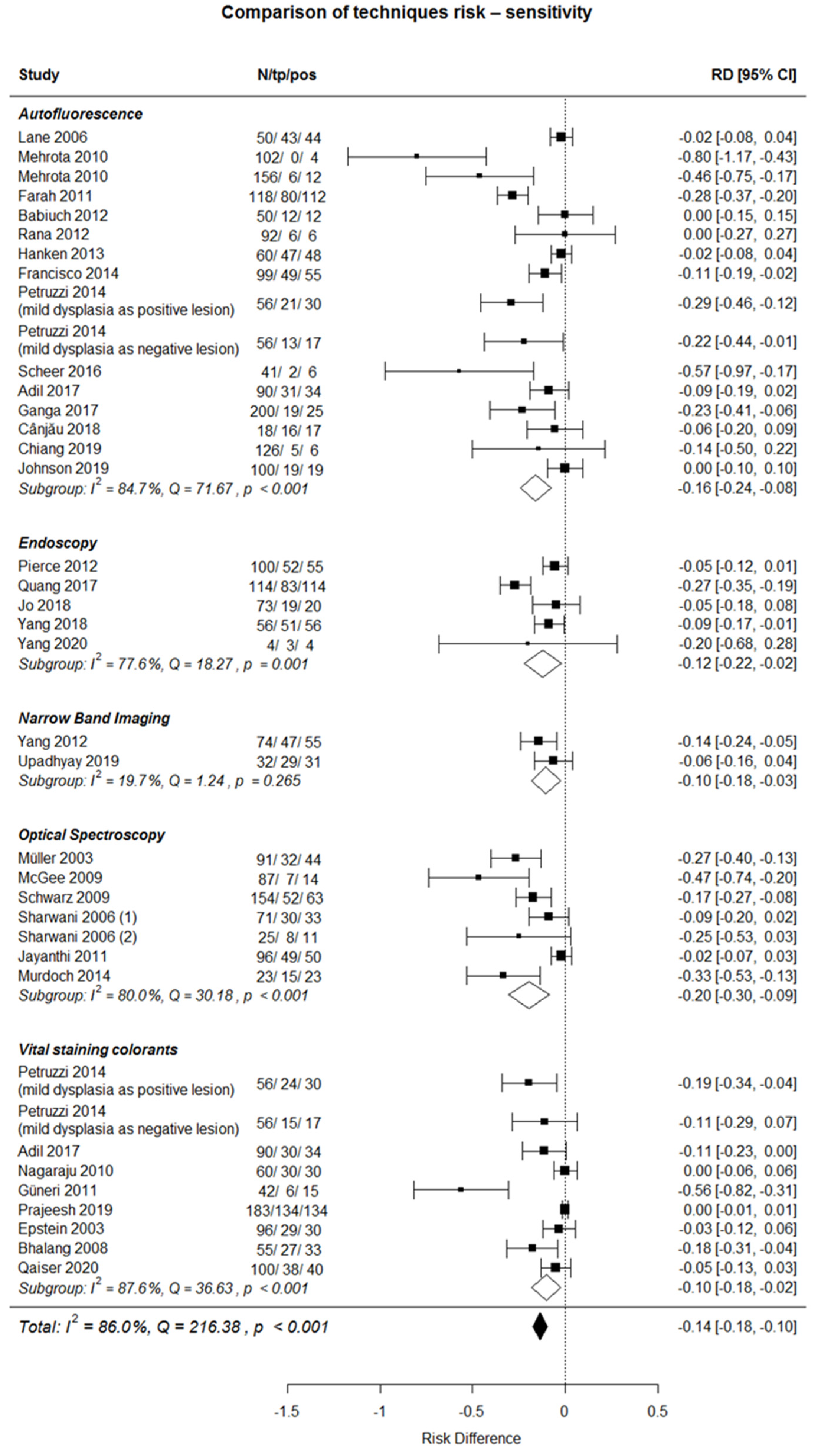 Ijerph 18 11775 g002