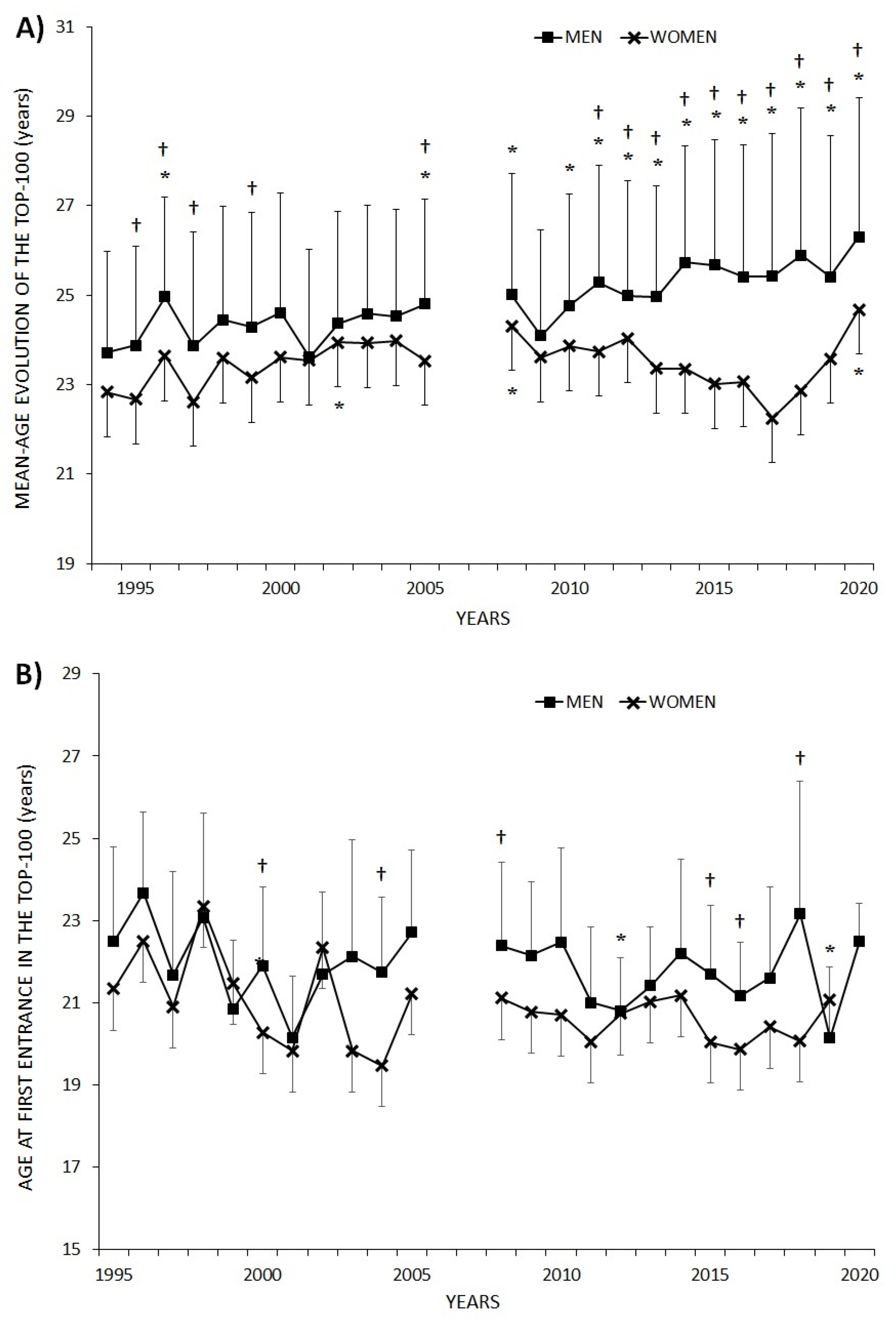 Ijerph 18 11779 g001 550