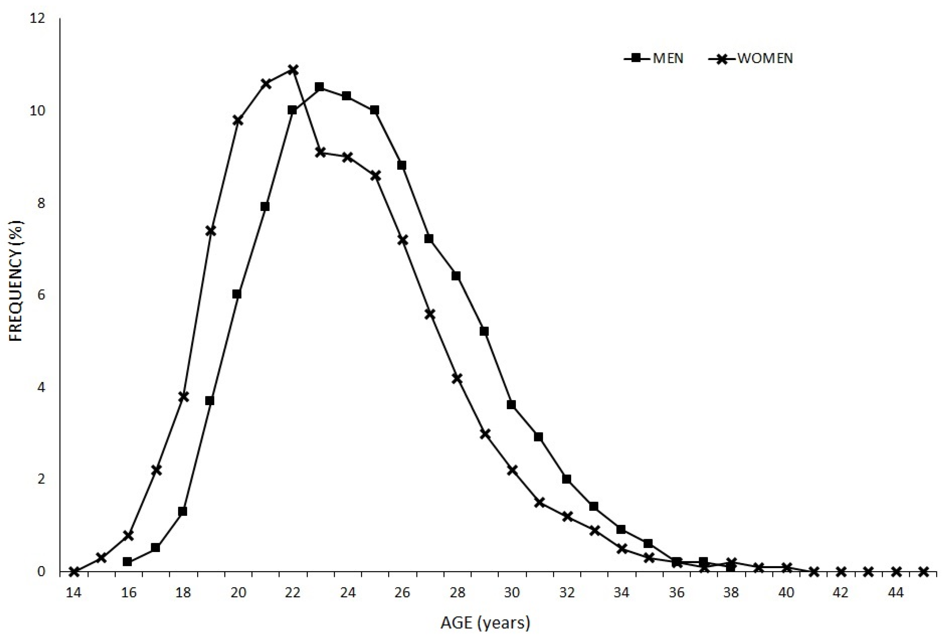 Ijerph 18 11779 g003 550