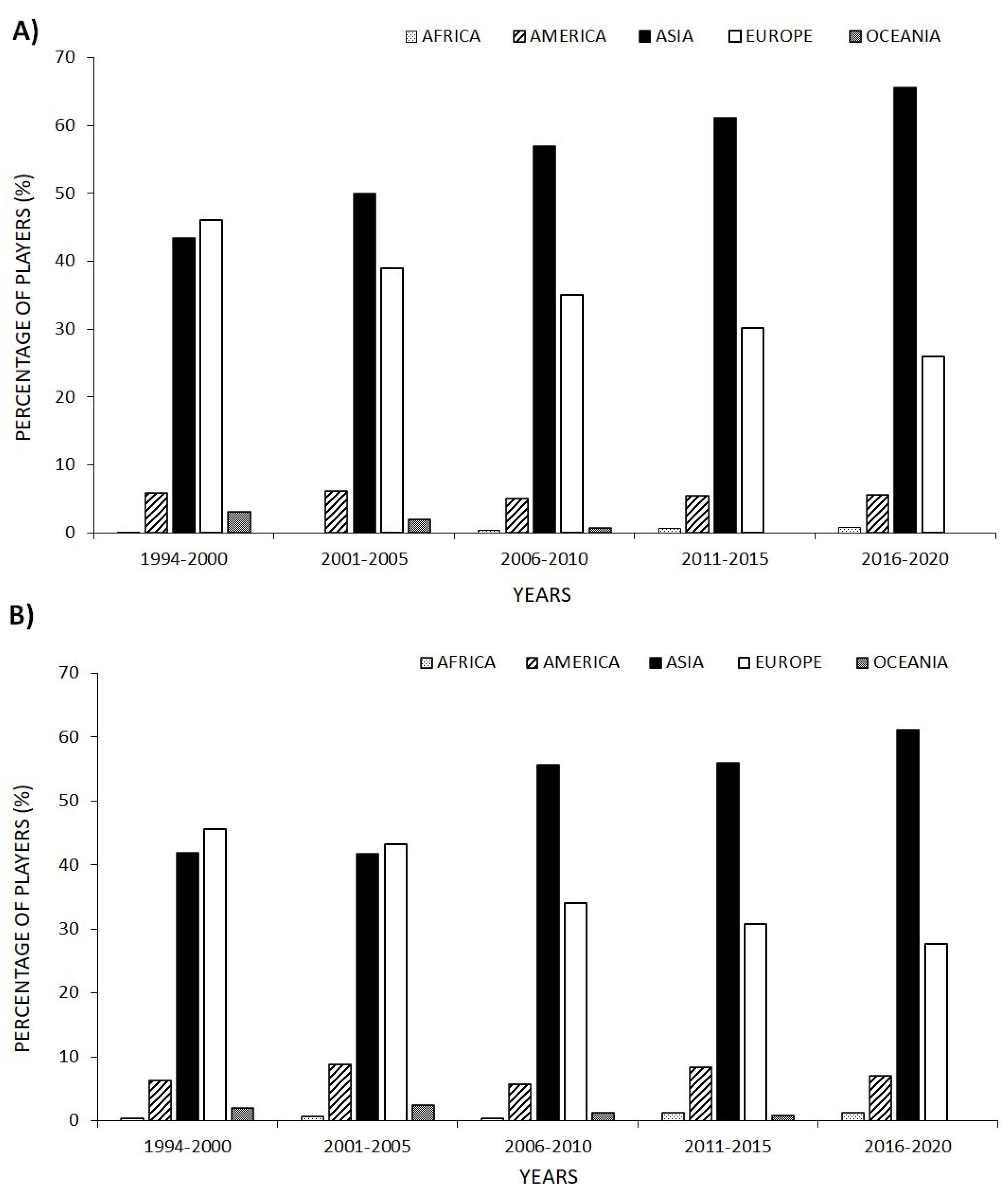 Ijerph 18 11779 g004 550