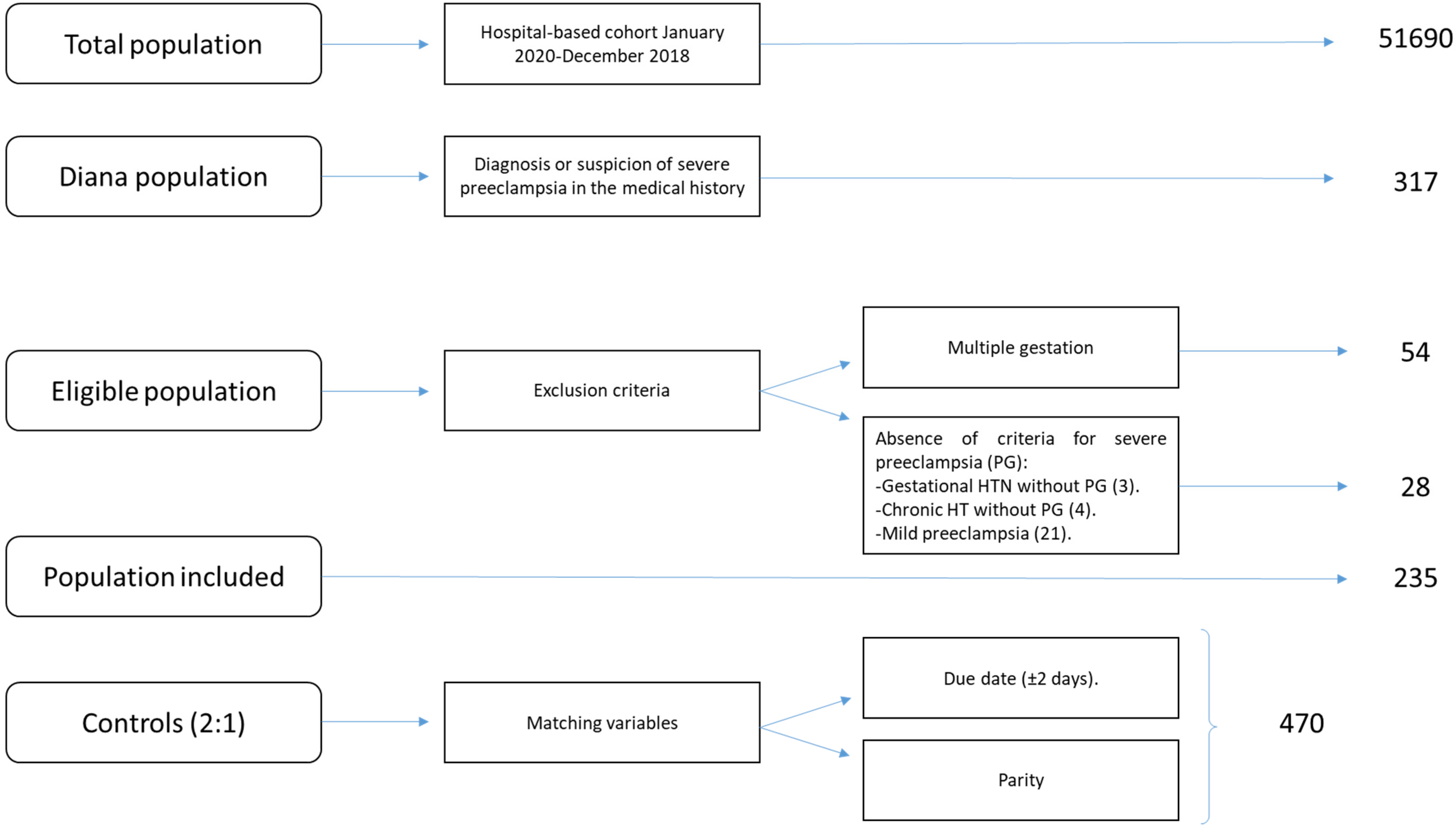 Ijerph 18 11783 g001 550