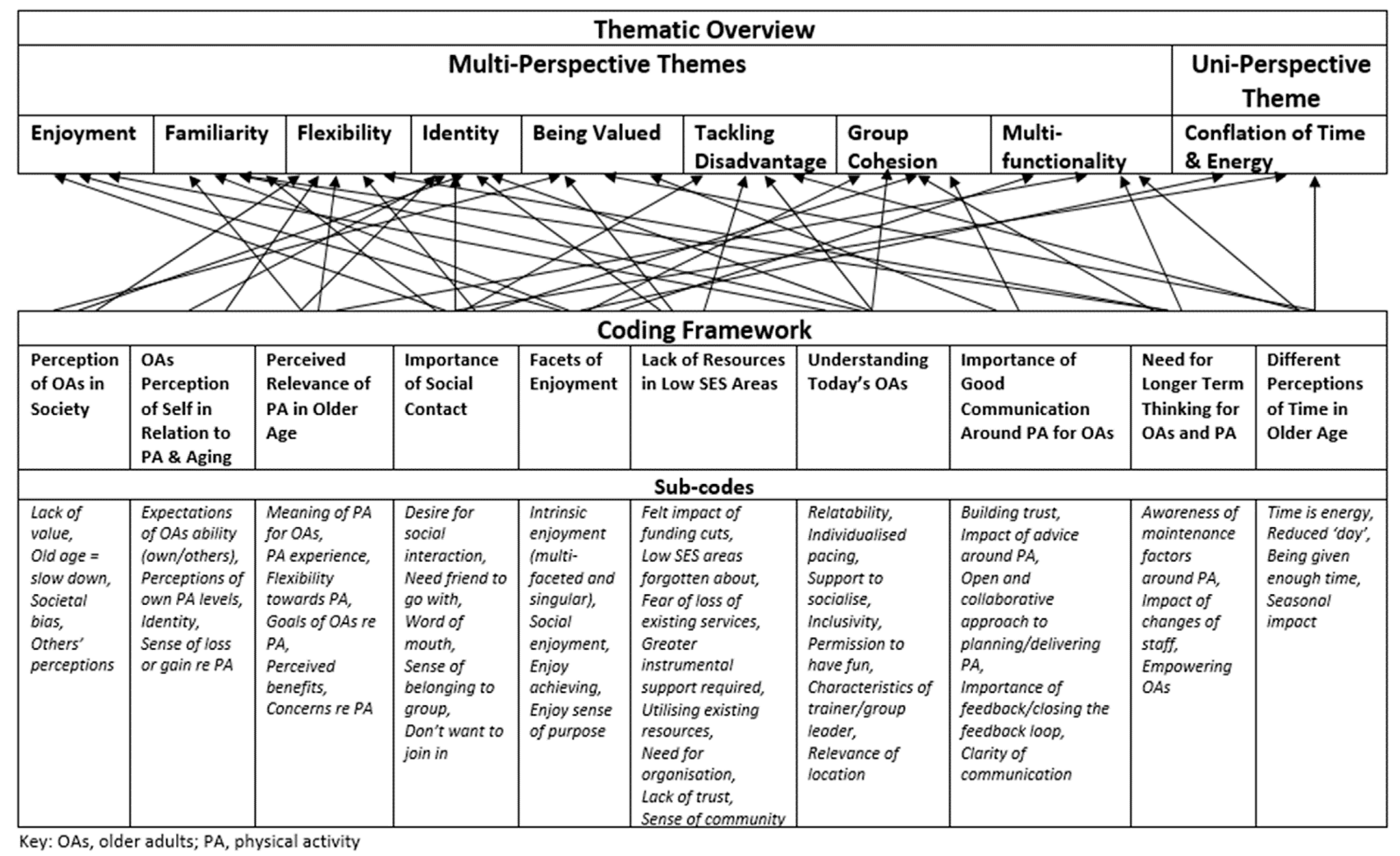Ijerph 18 11784 g001 550