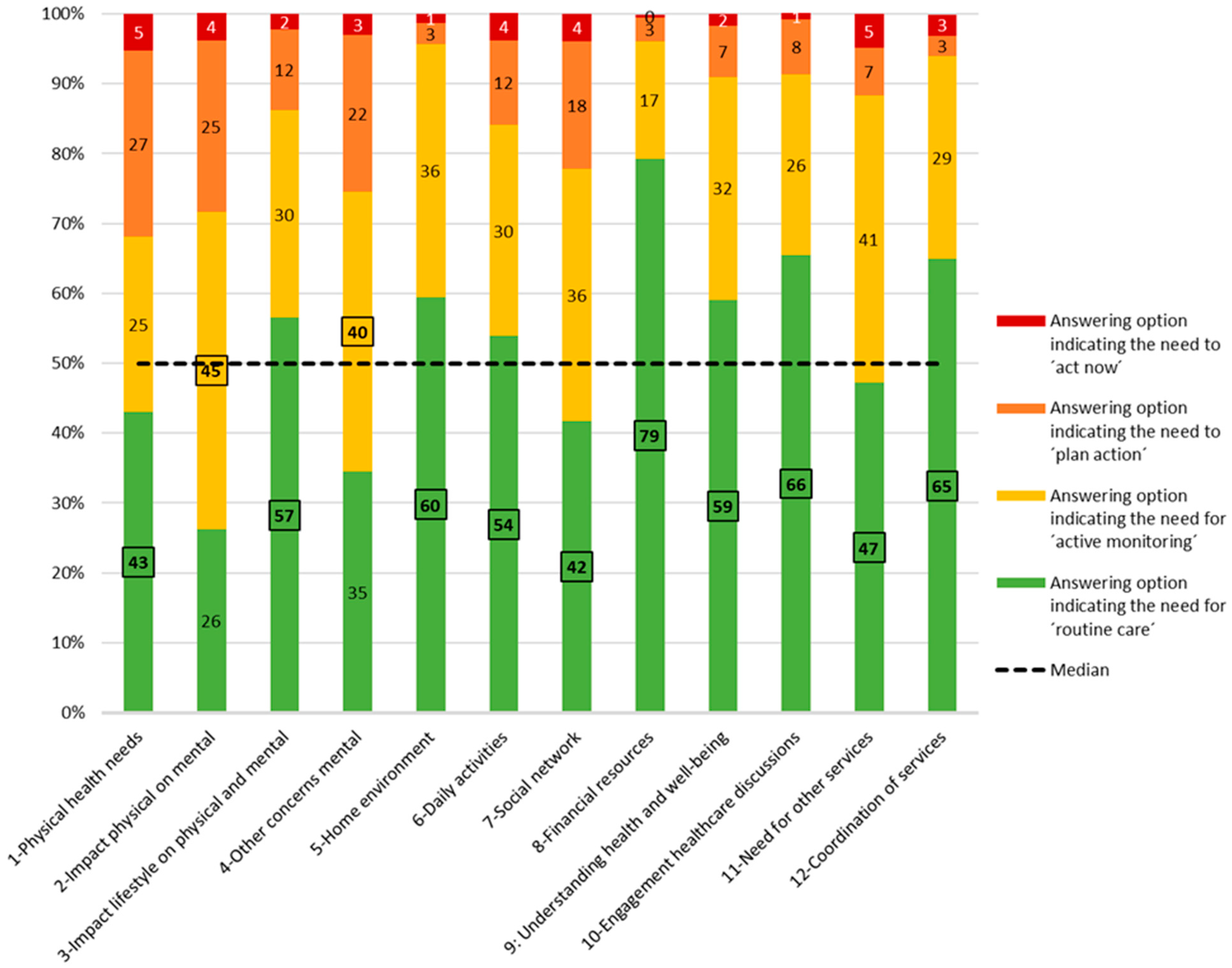 Ijerph 18 11785 g002