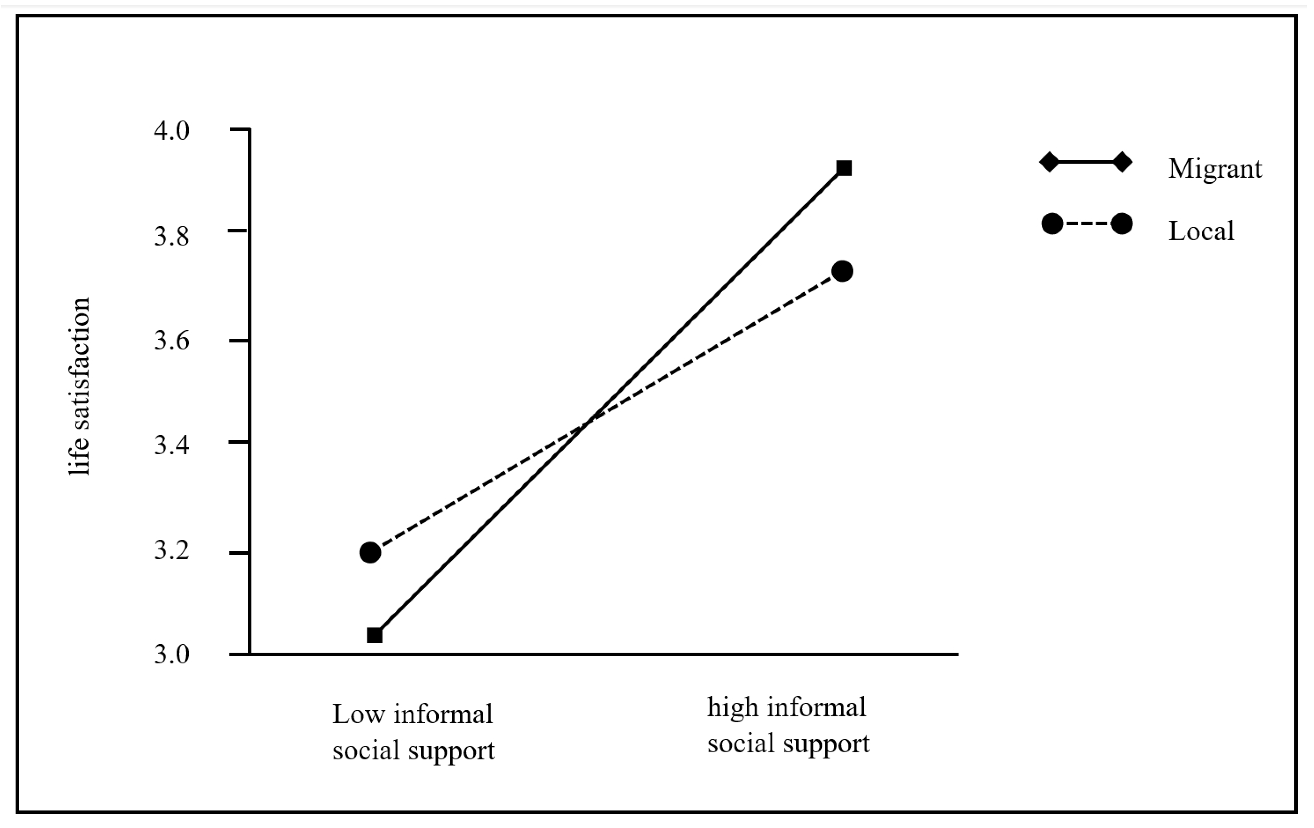 Ijerph 18 11788 g002