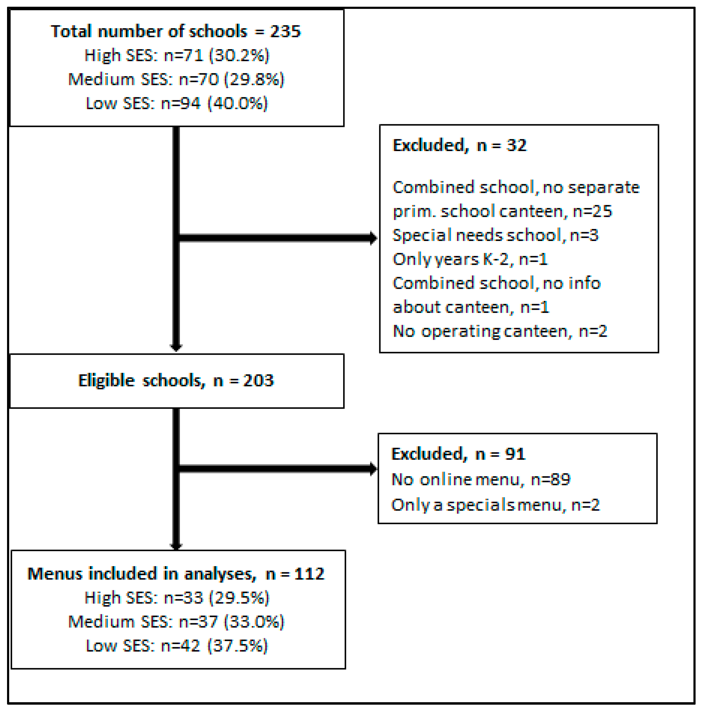 Ijerph 18 11789 g001 550