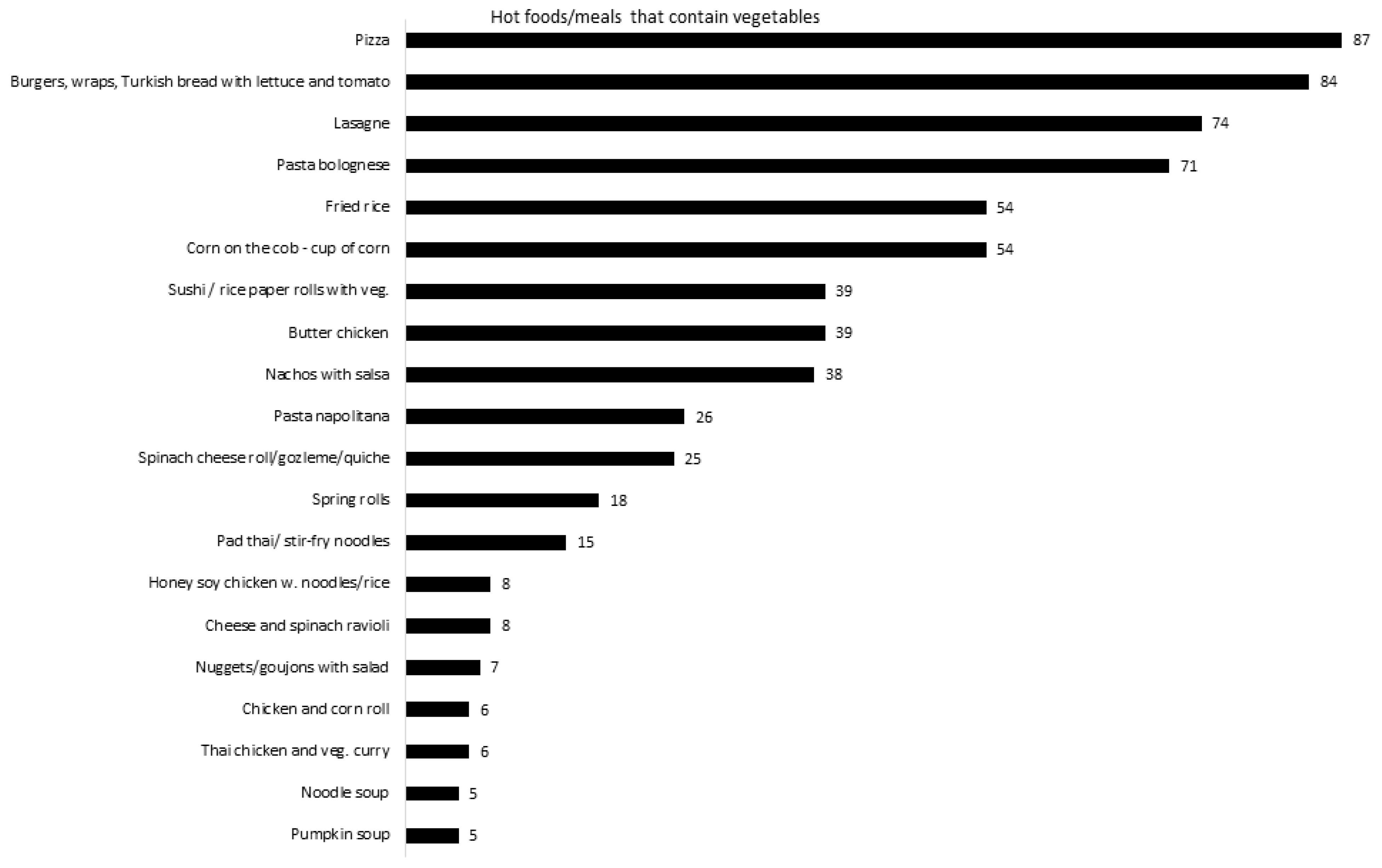 Ijerph 18 11789 g002 550