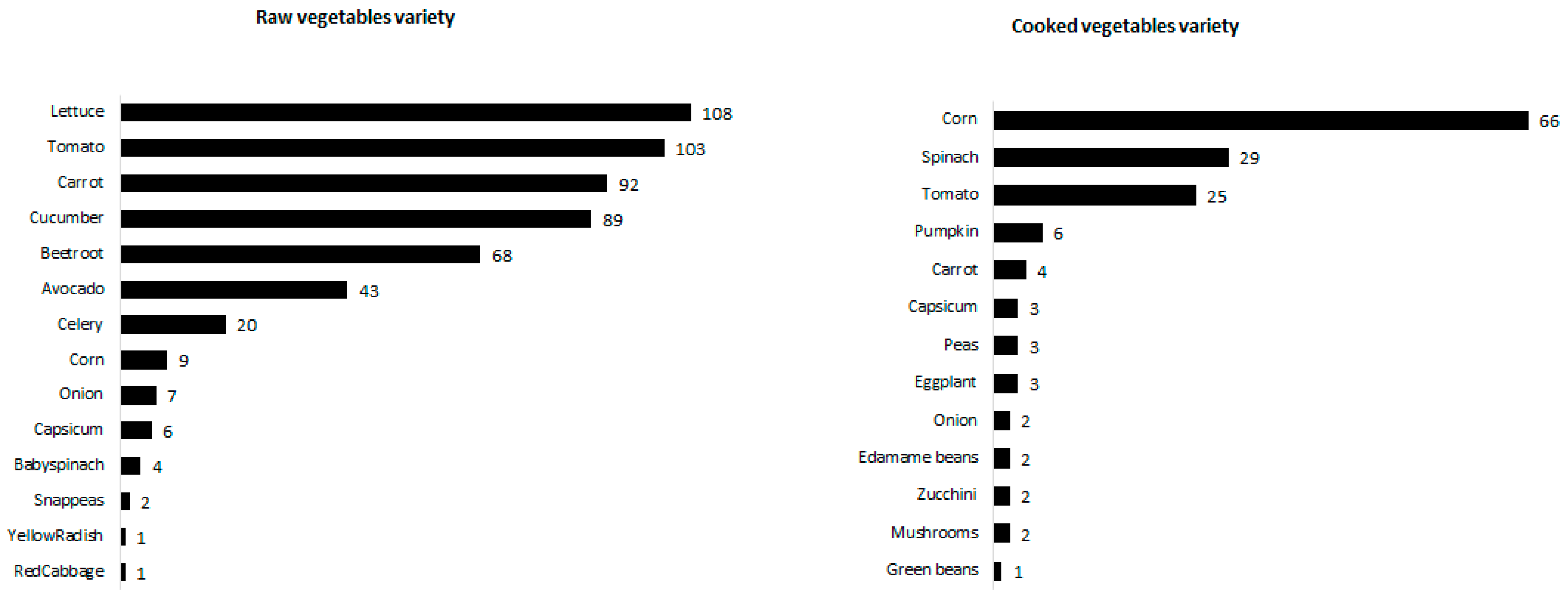 Ijerph 18 11789 g003 550