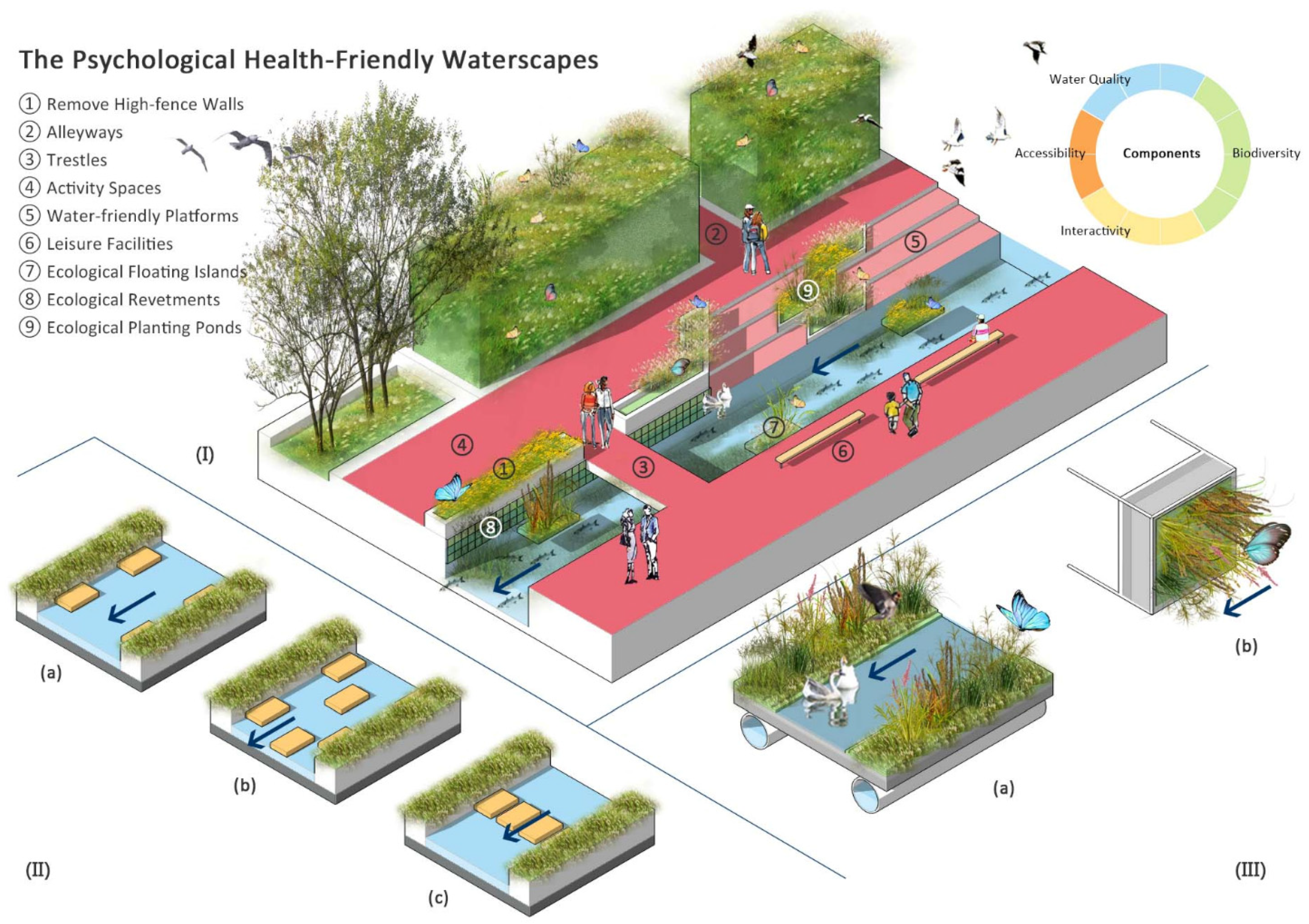 Ijerph 18 11792 g003